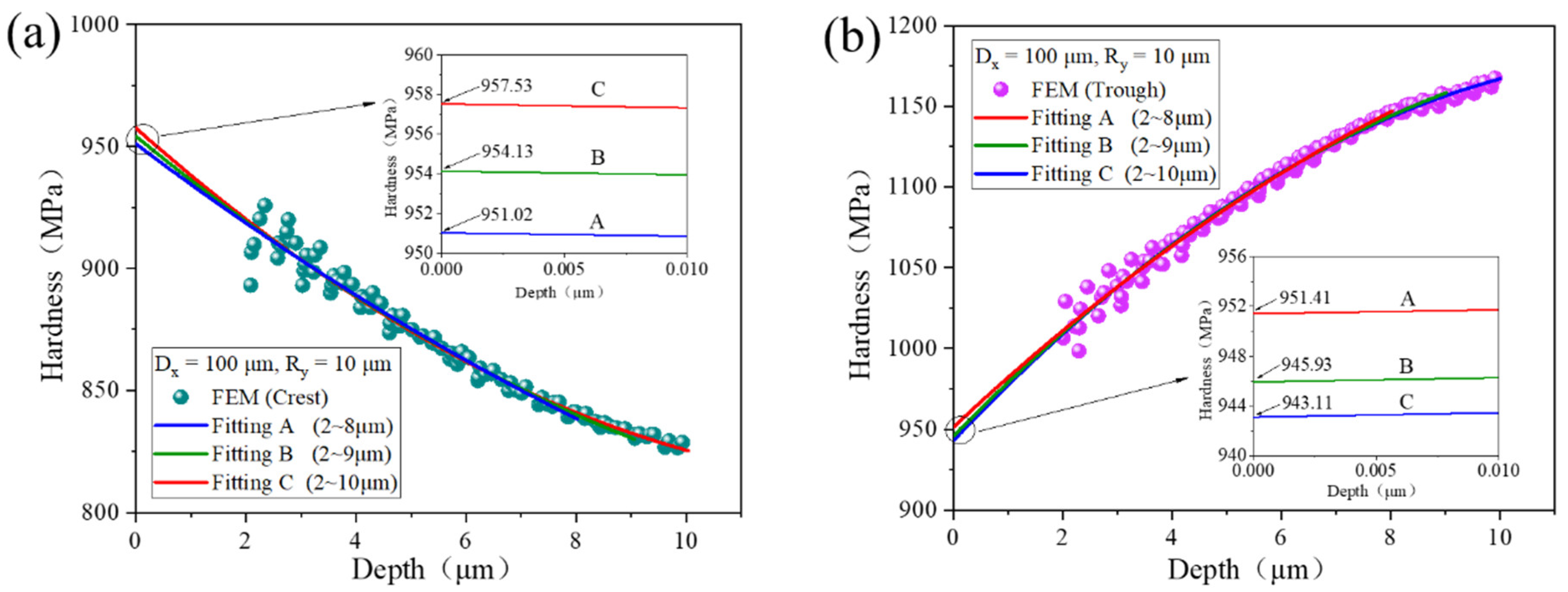 Coatings 12 01447 g013 Coatings 12 01447 g013