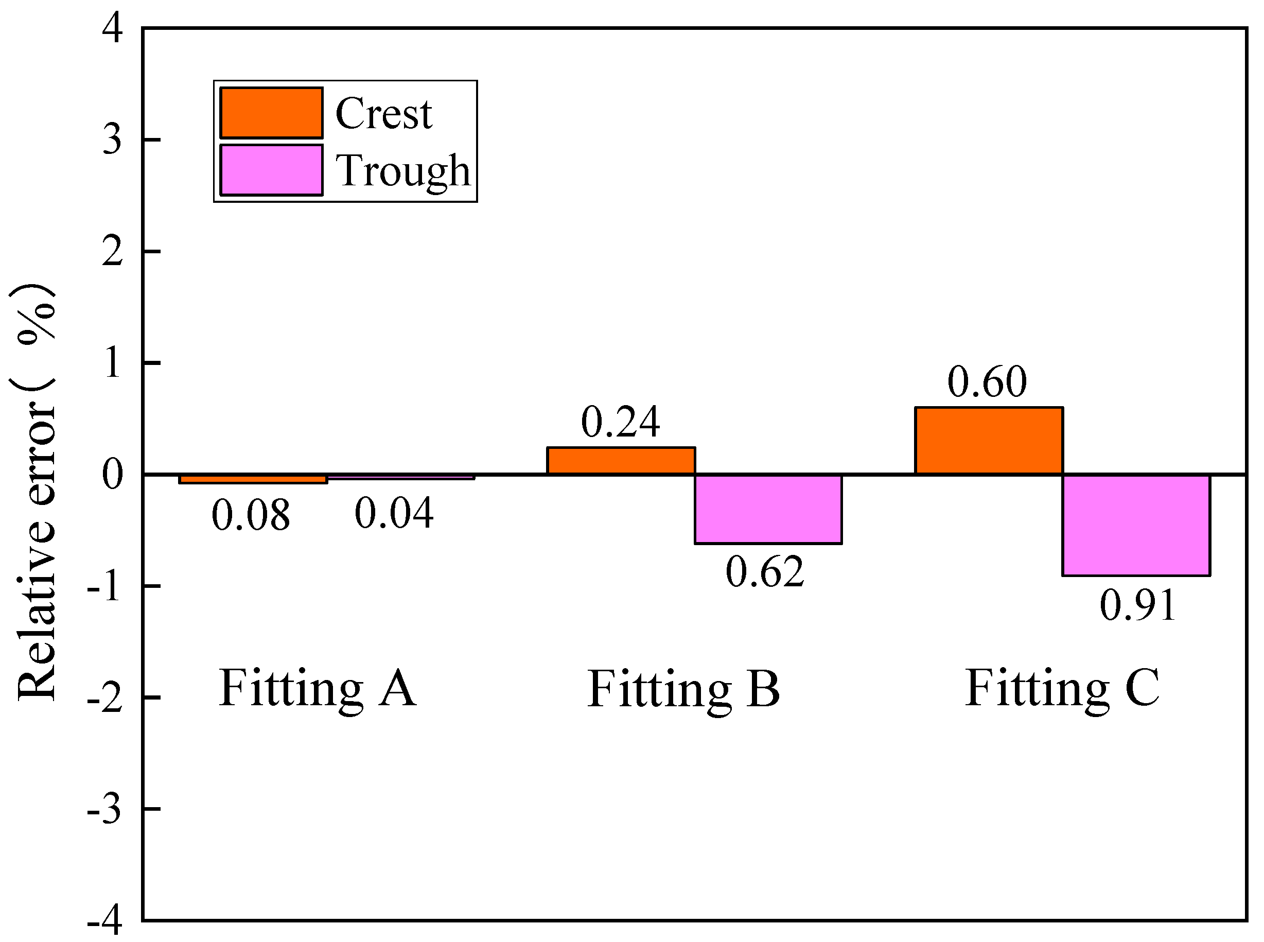 Coatings 12 01447 g014 Coatings 12 01447 g014