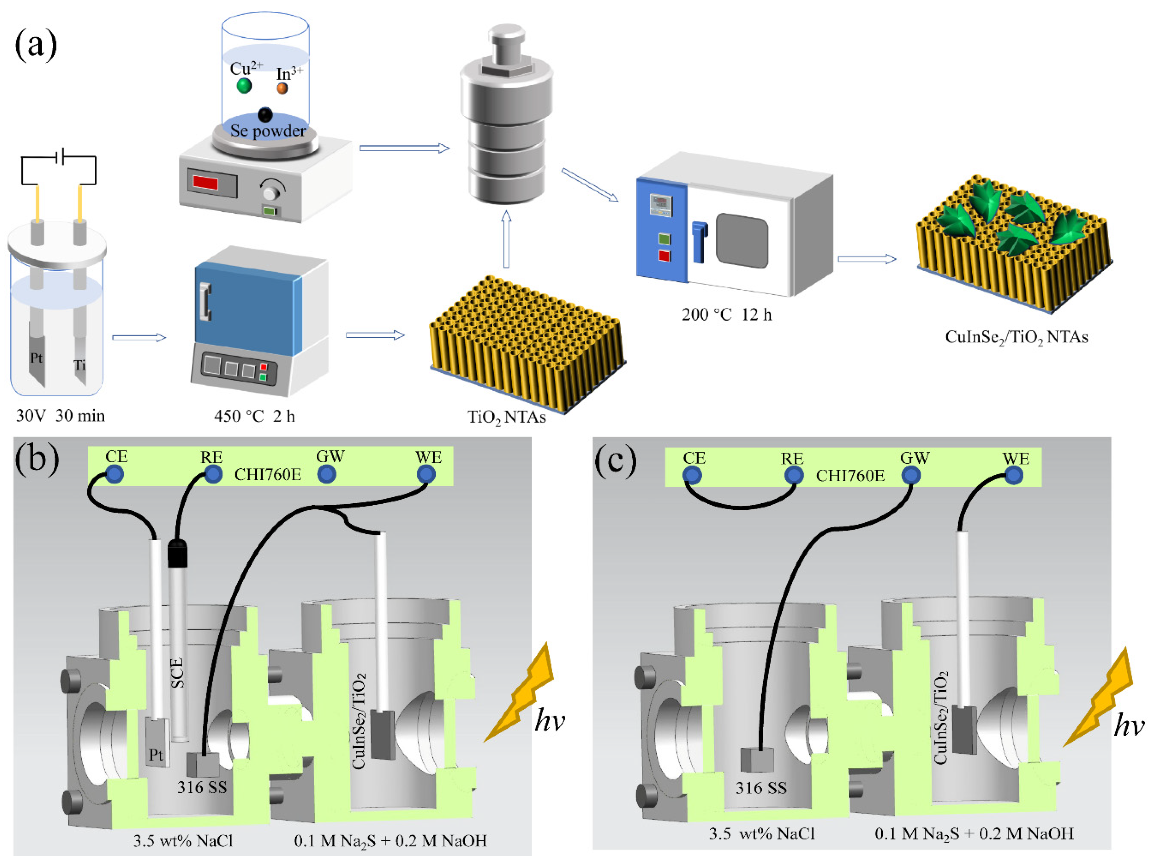Coatings 12 01448 g001 550