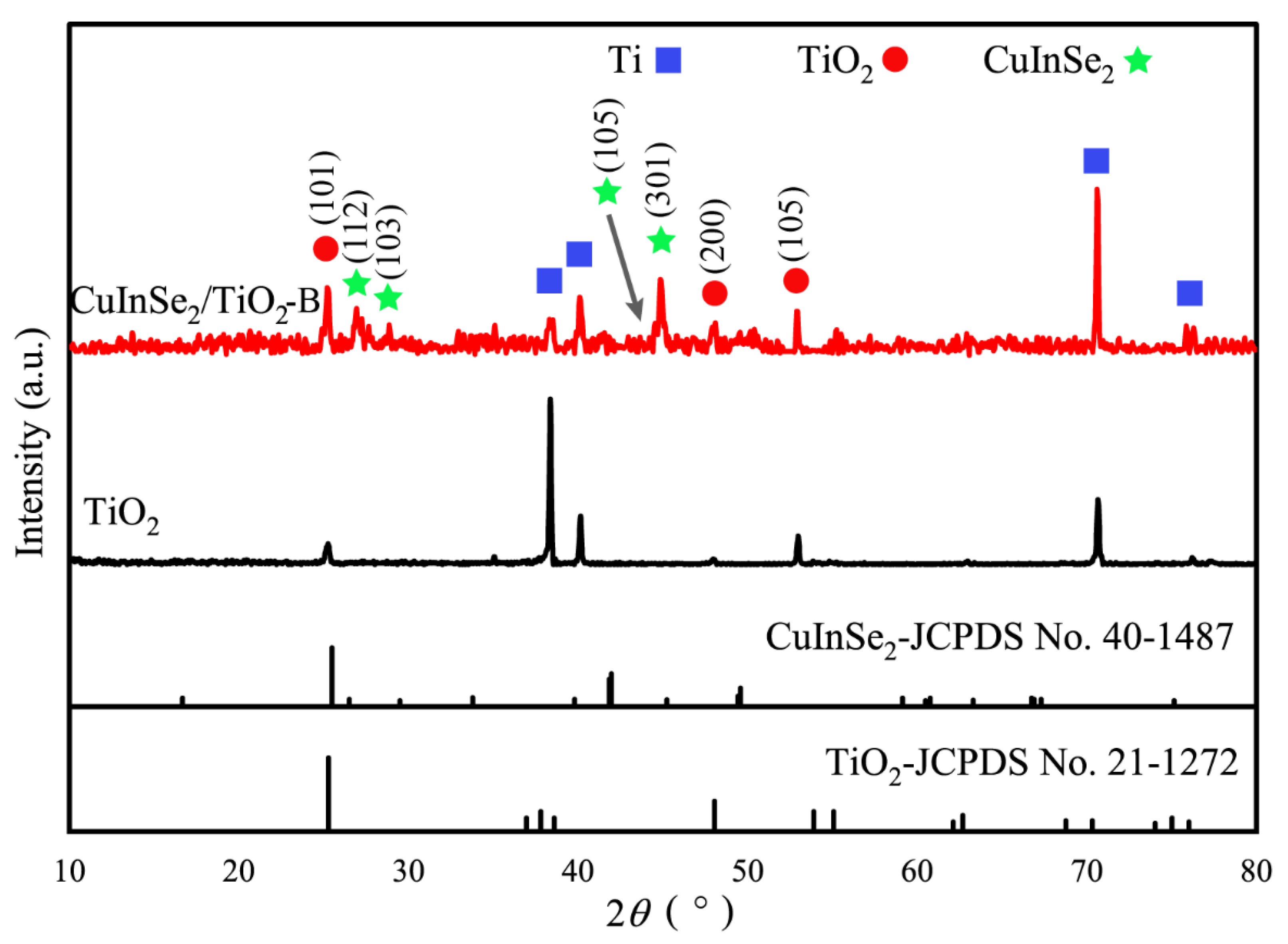 Coatings 12 01448 g003 550