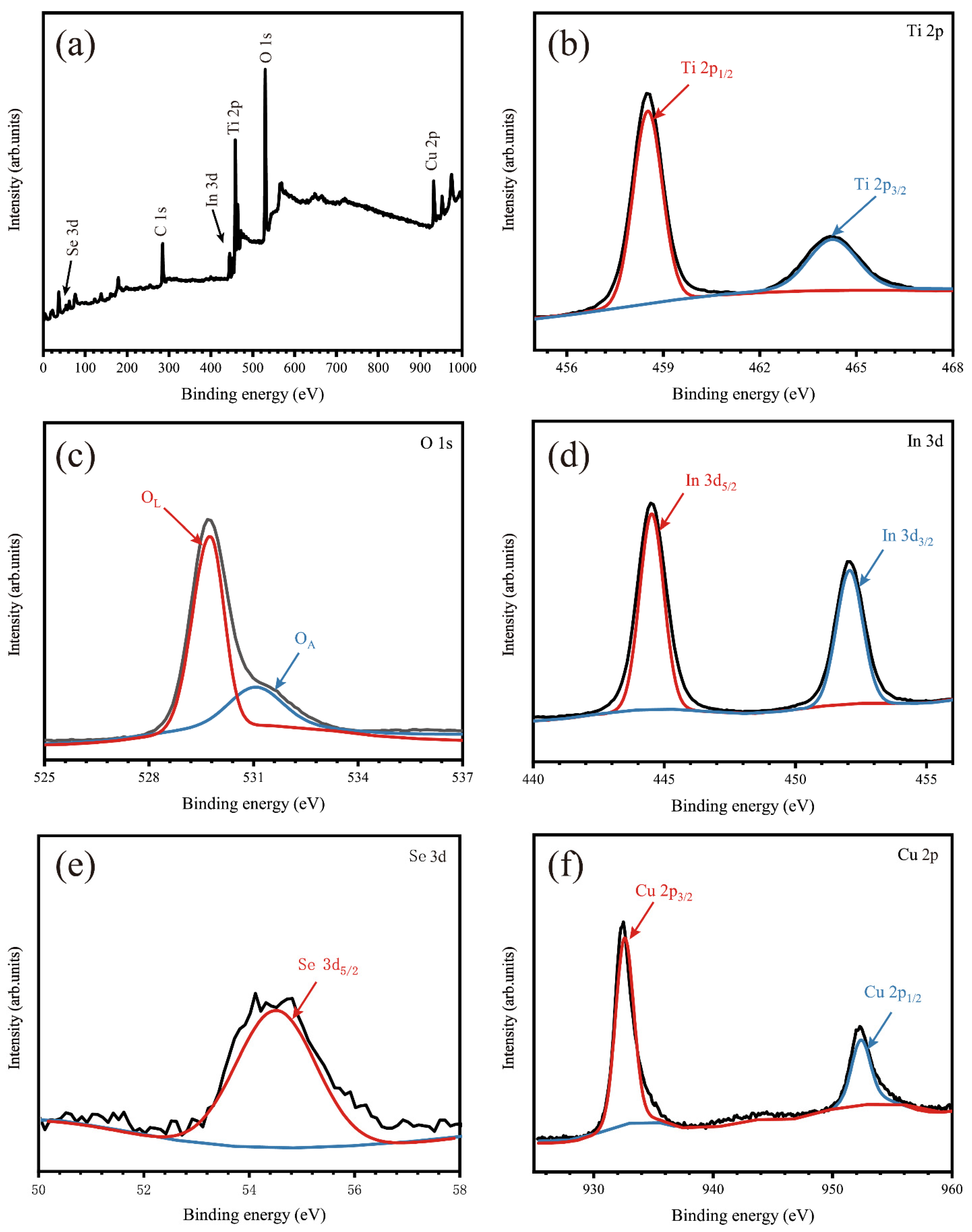 Coatings 12 01448 g004 550