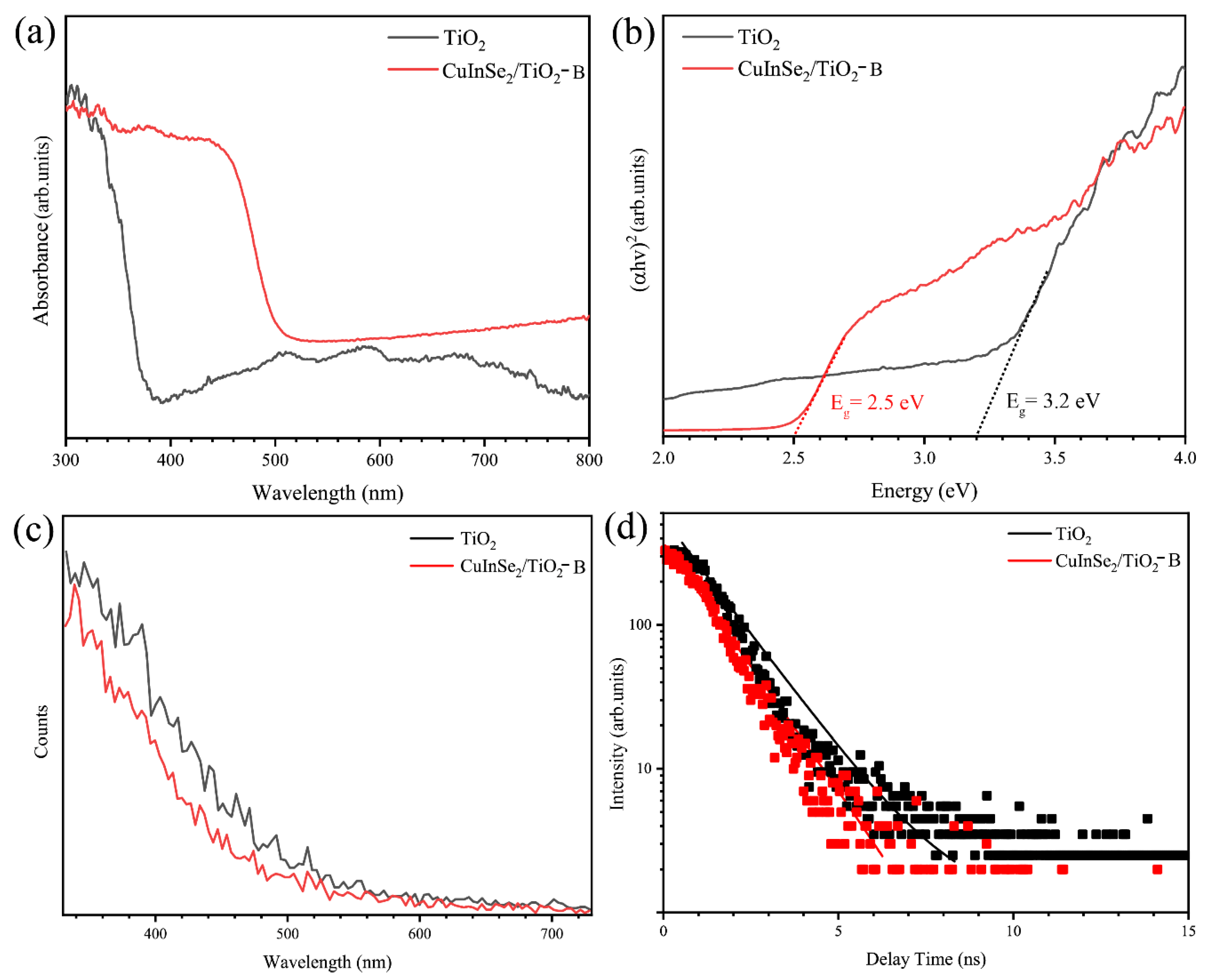 Coatings 12 01448 g005 550