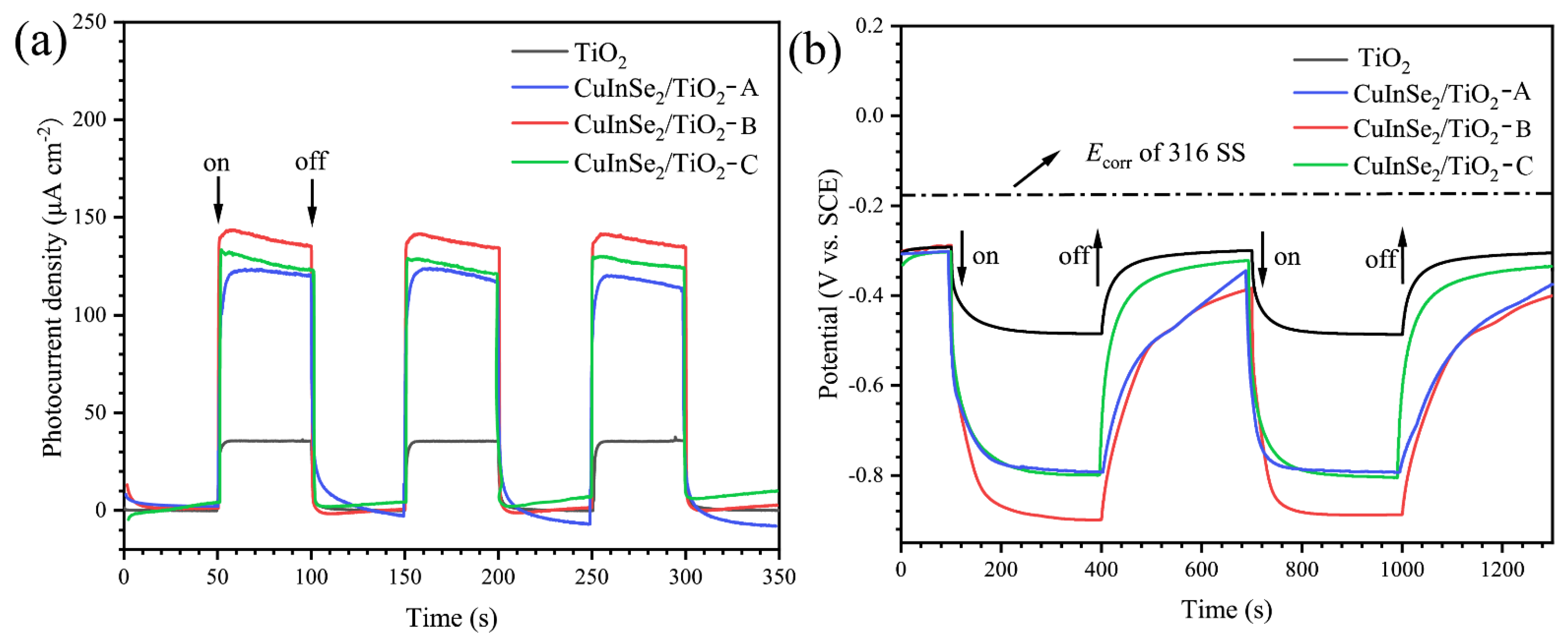Coatings 12 01448 g006 550