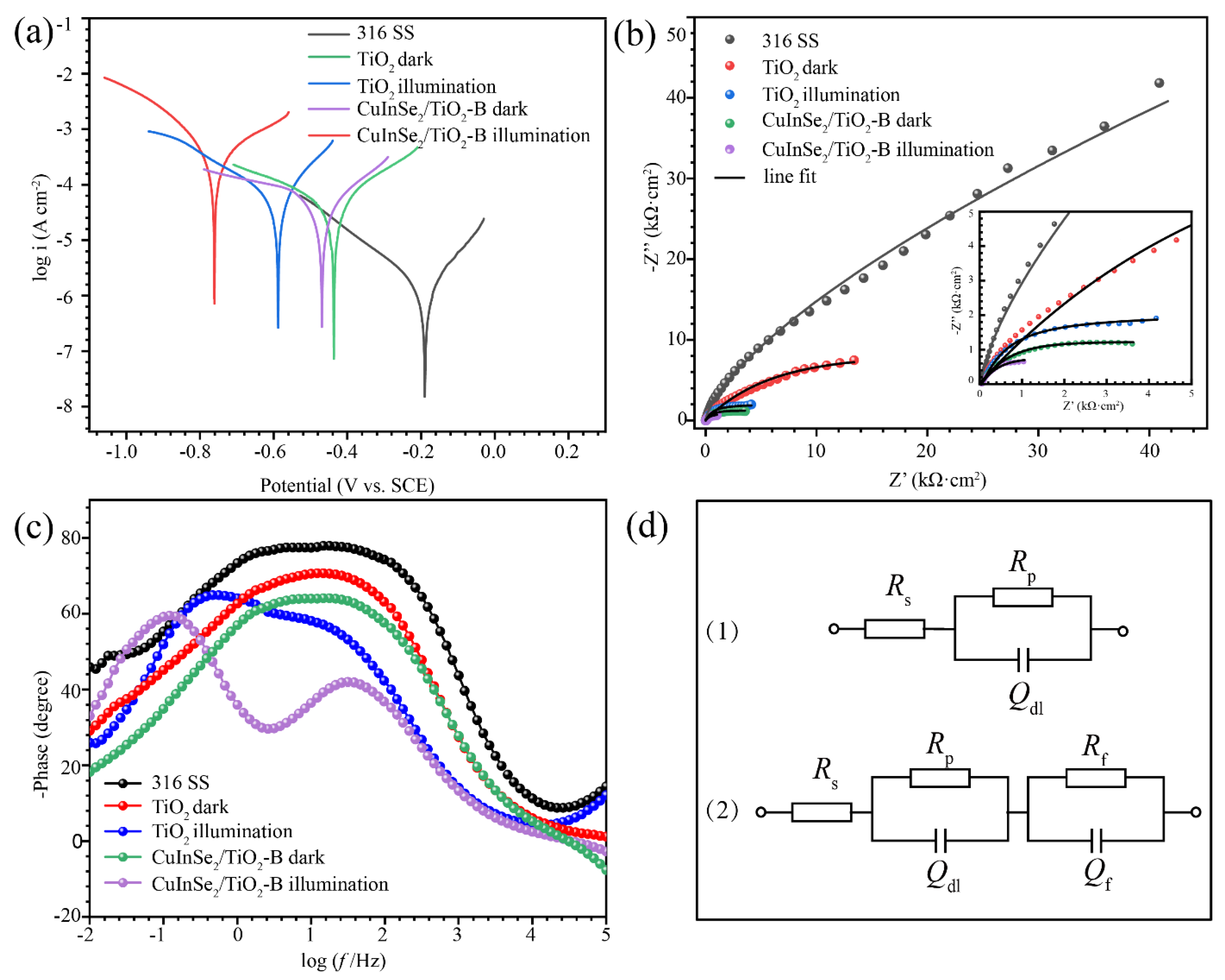 Coatings 12 01448 g007 550