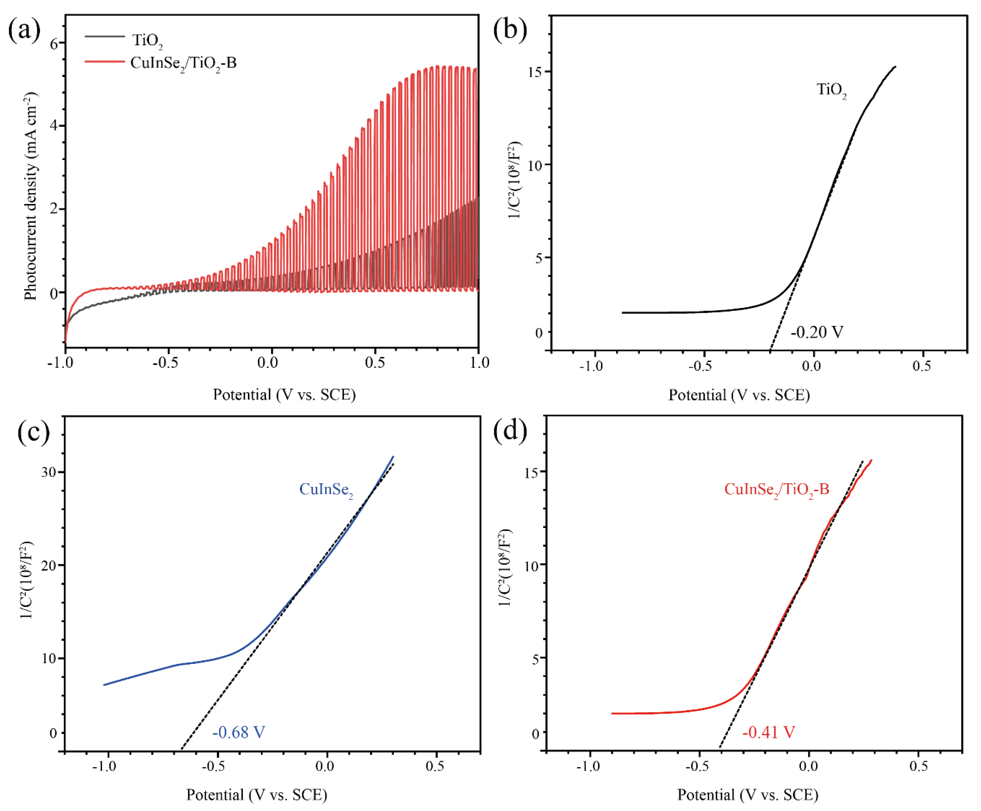 Coatings 12 01448 g008 550