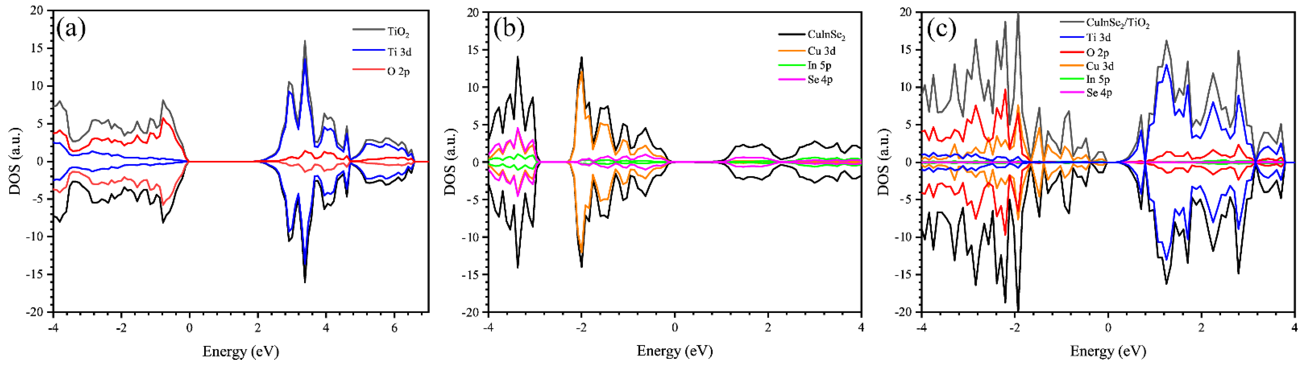 Coatings 12 01448 g010 550