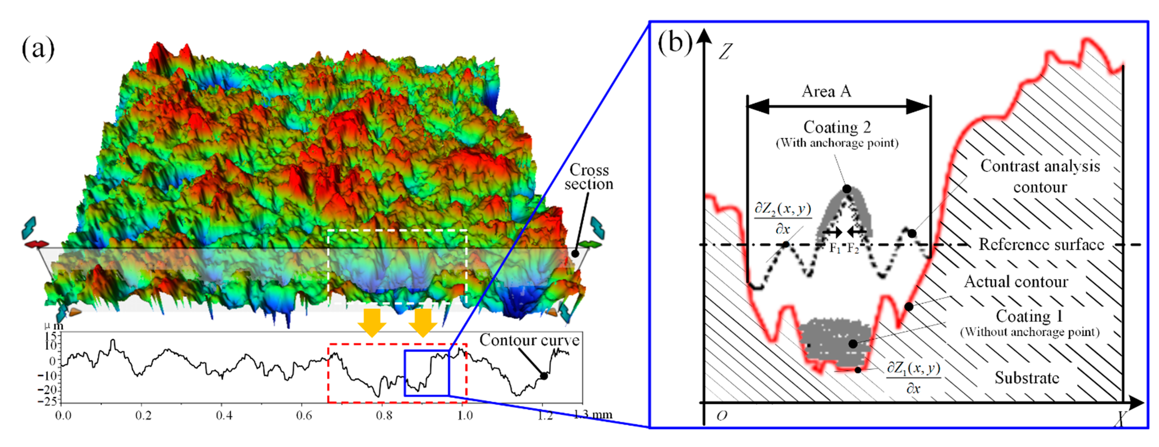 Coatings 12 01451 g012 Coatings 12 01451 g012