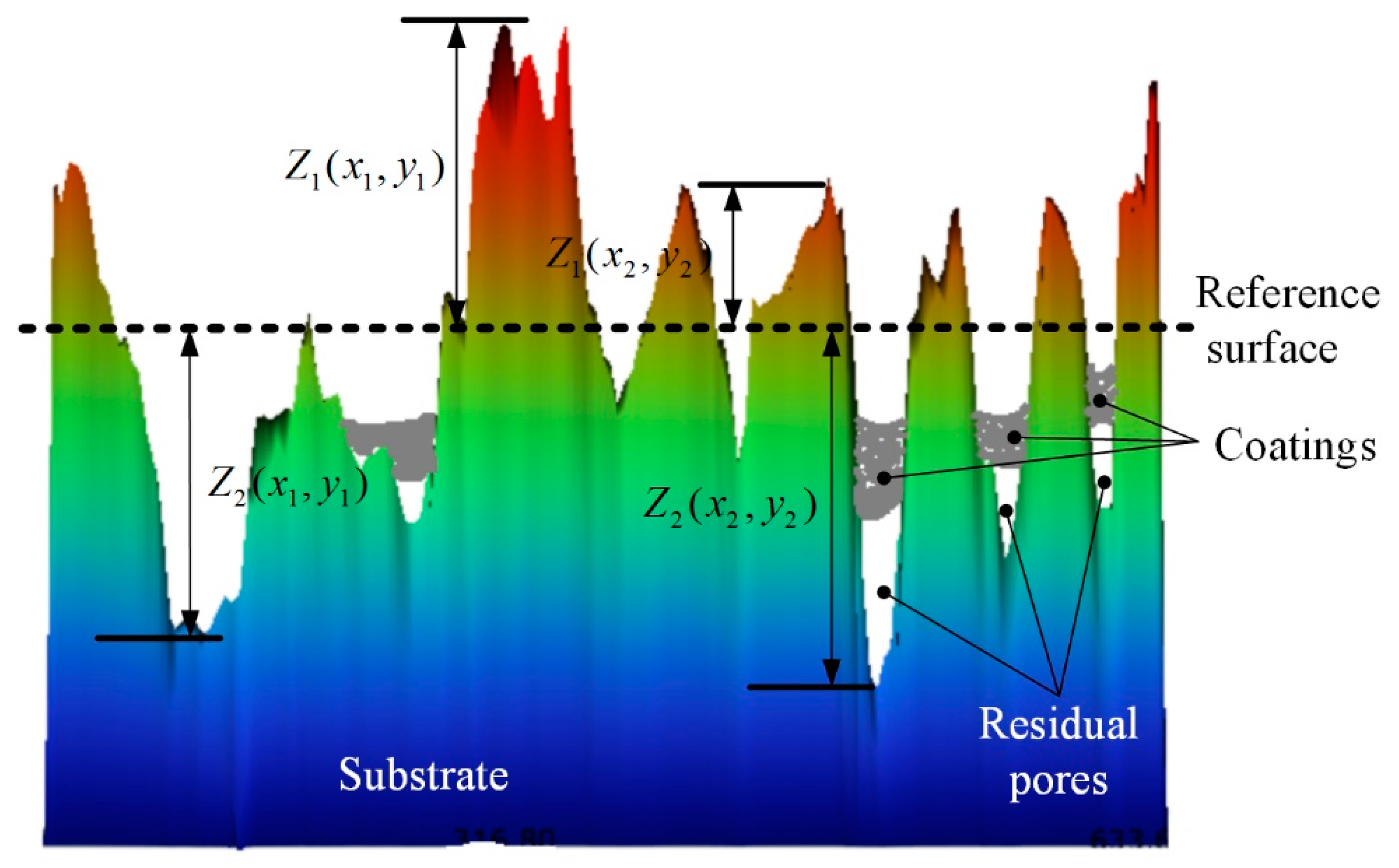 Coatings 12 01451 g013 Coatings 12 01451 g013