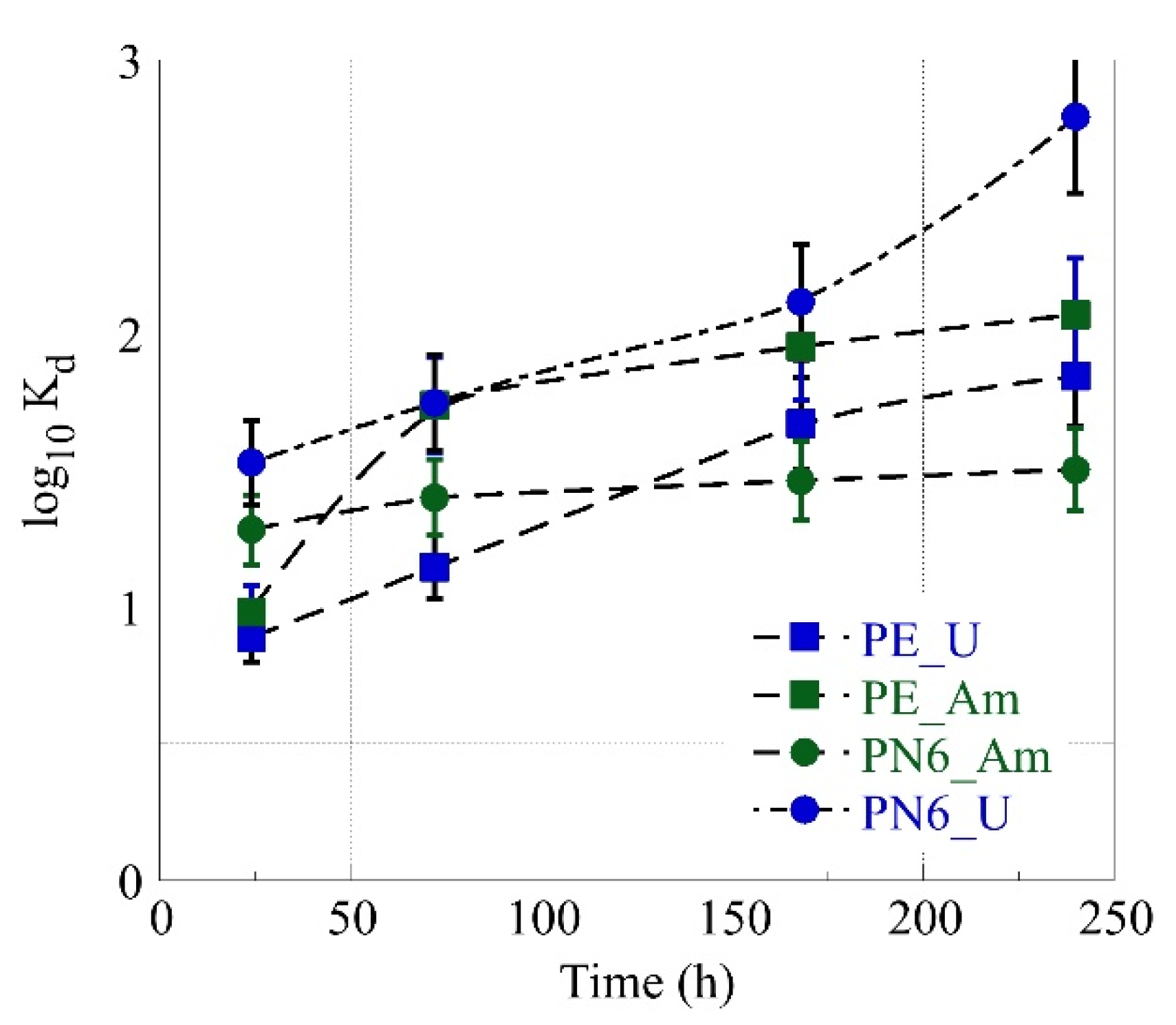 Coatings 12 01452 g002 Coatings 12 01452 g002