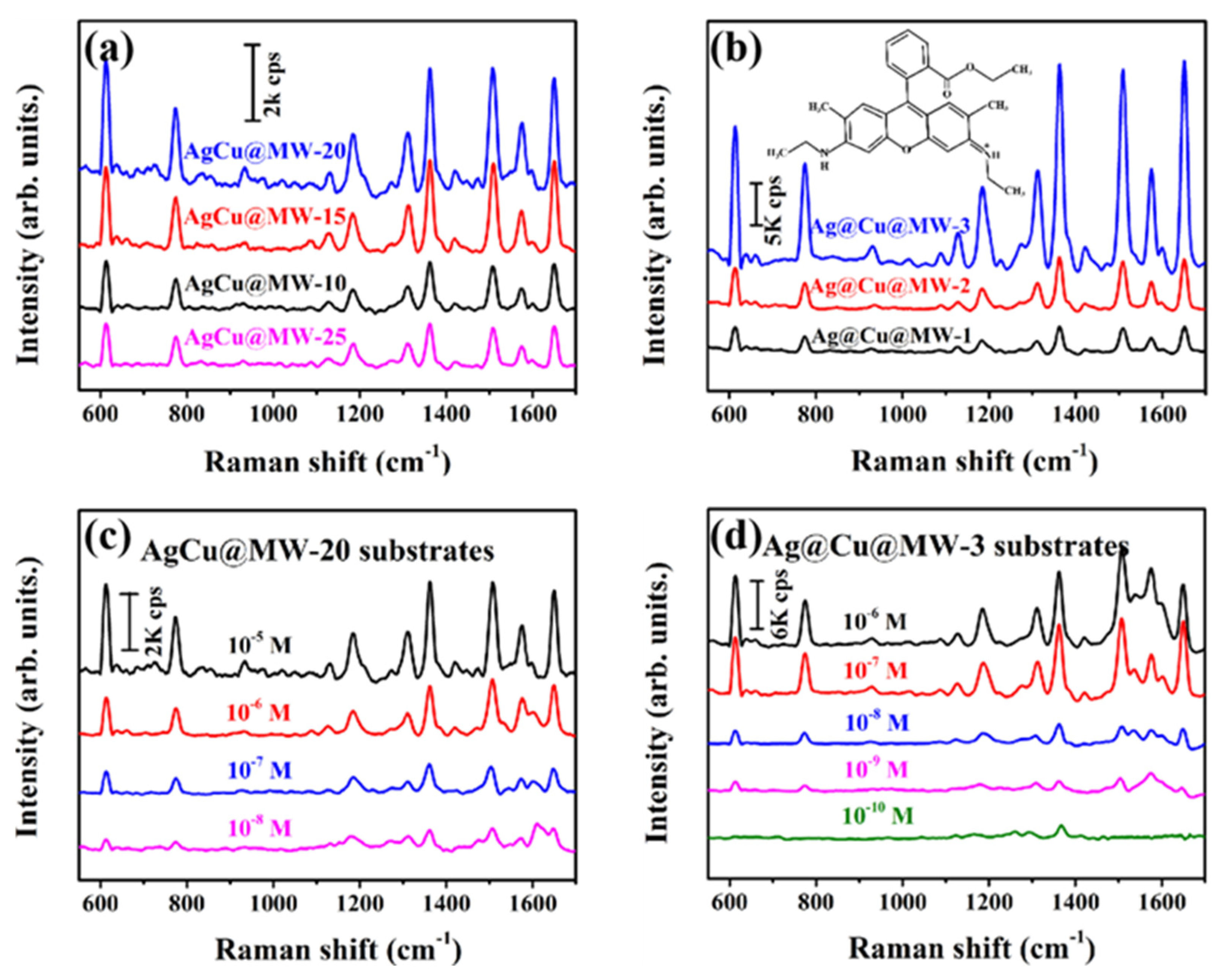 Coatings 12 01457 g002