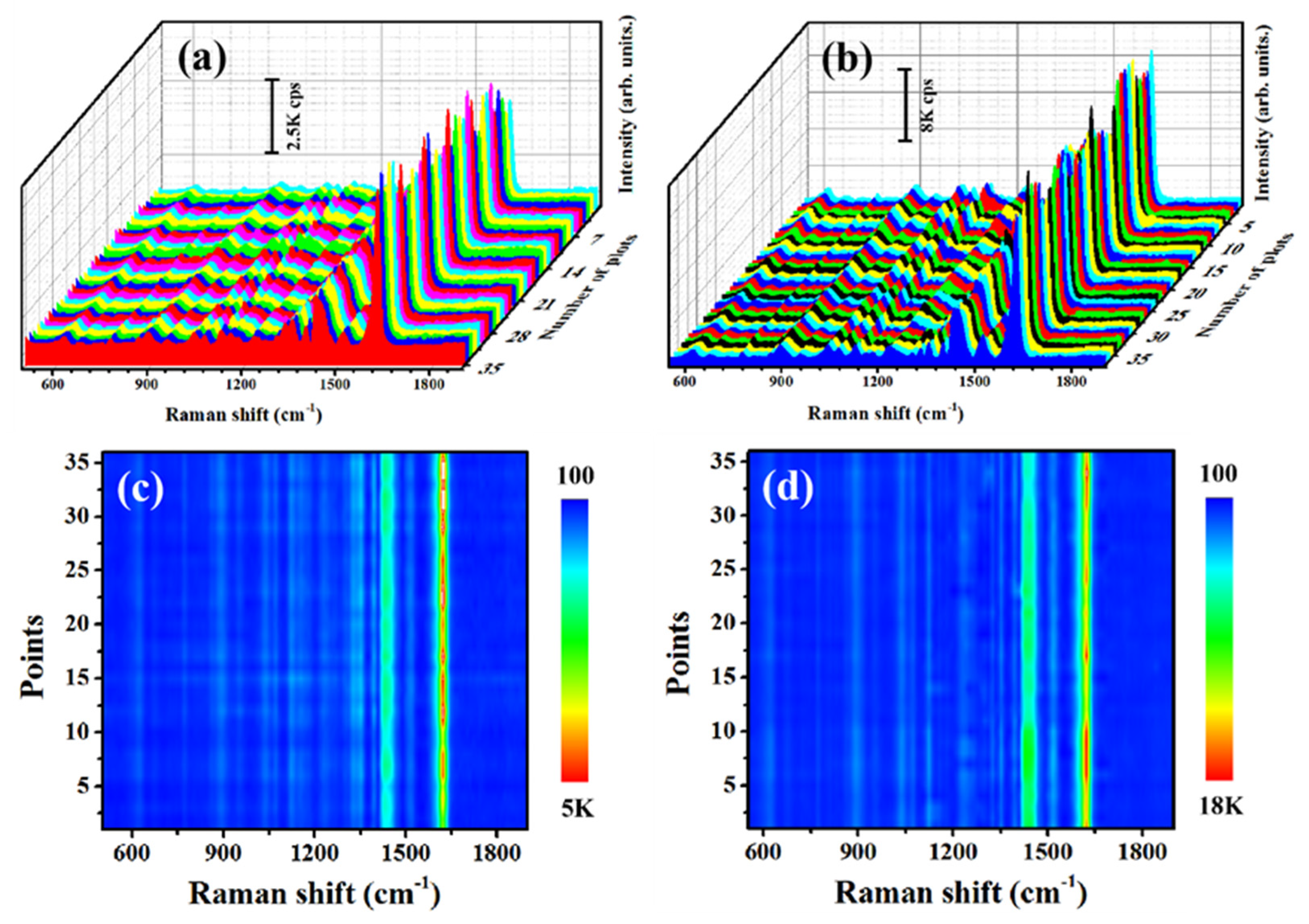 Coatings 12 01457 g005