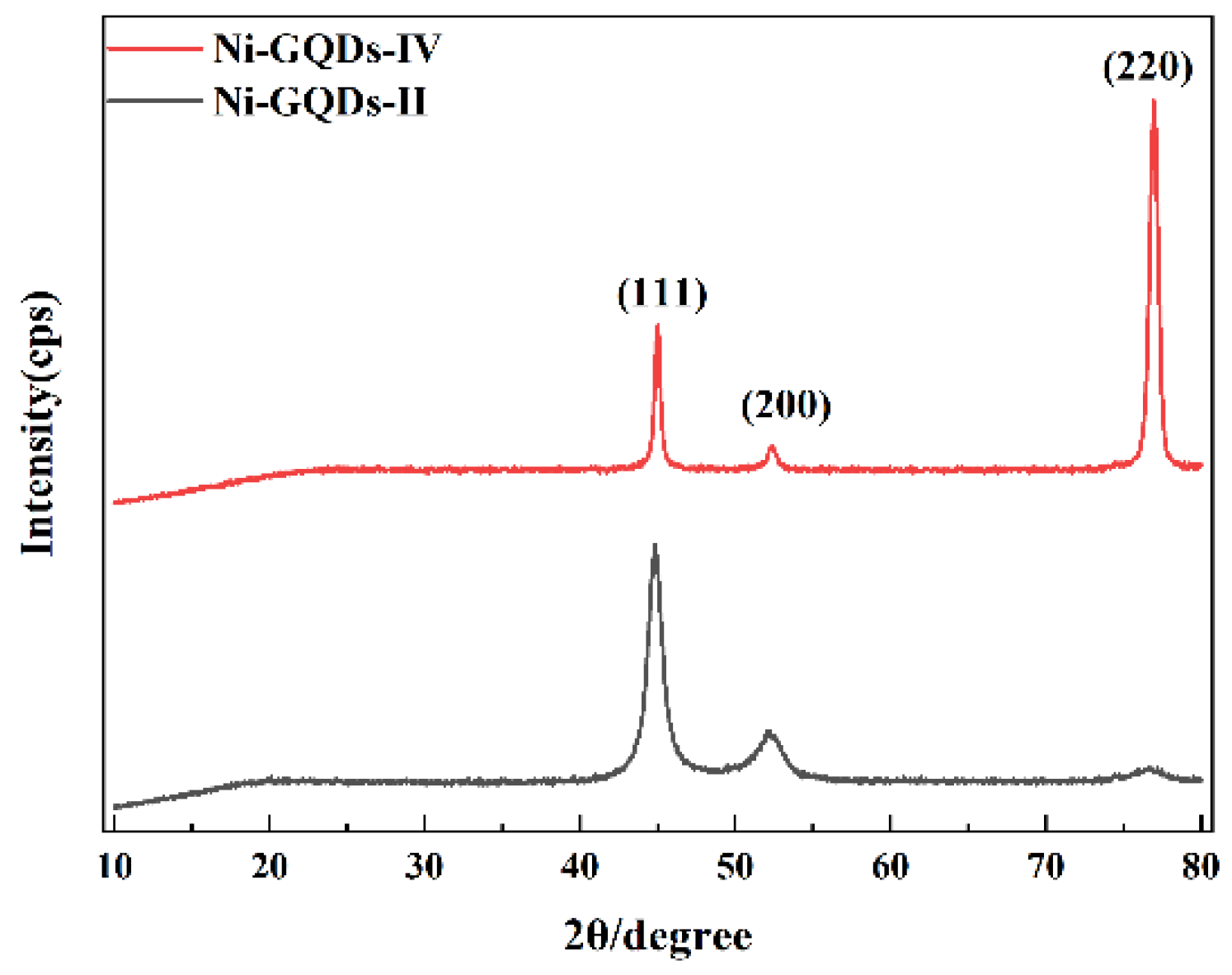 Coatings Free FullText Preparation and Properties of Pulsed