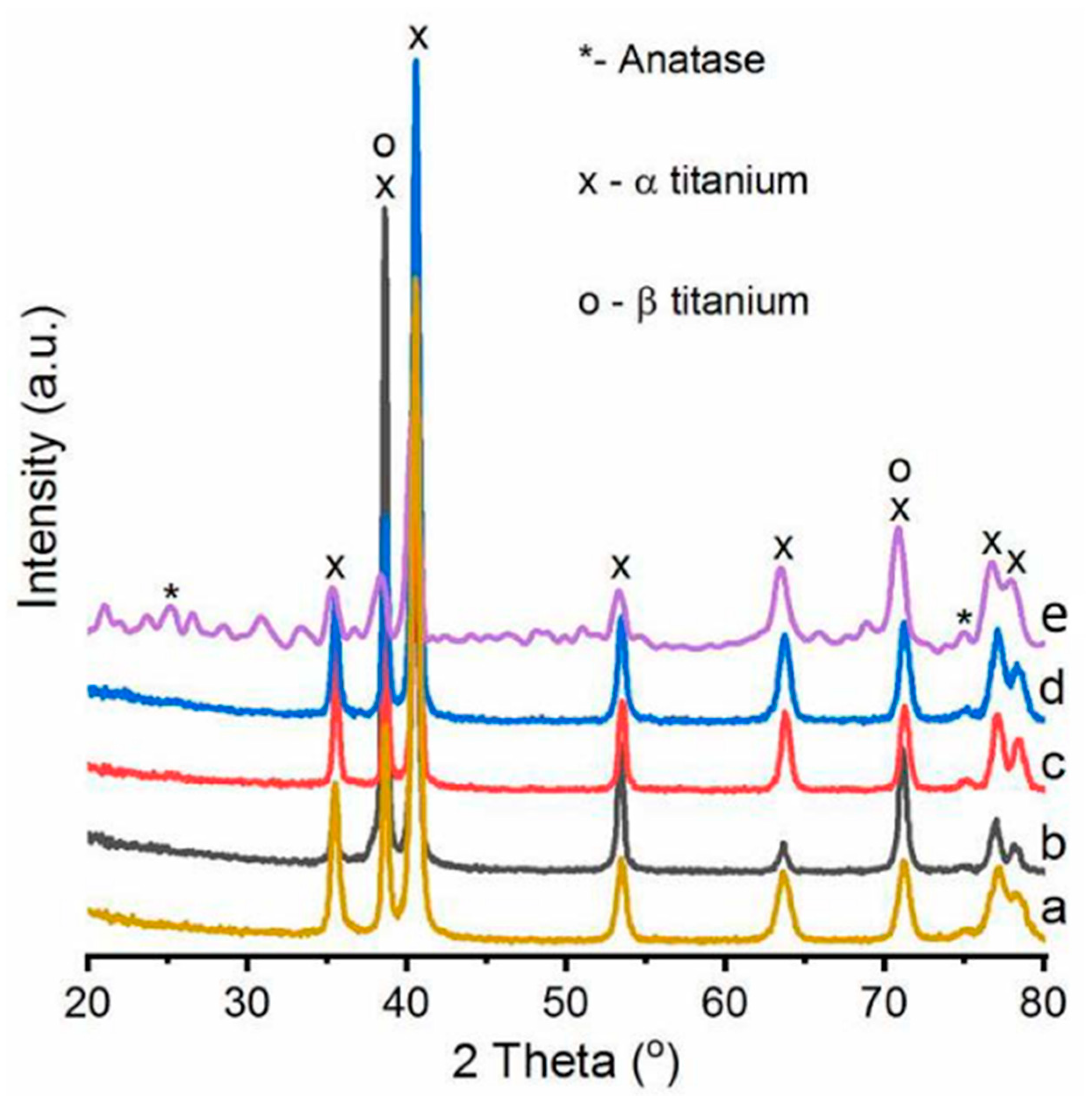 Coatings 12 01459 g003