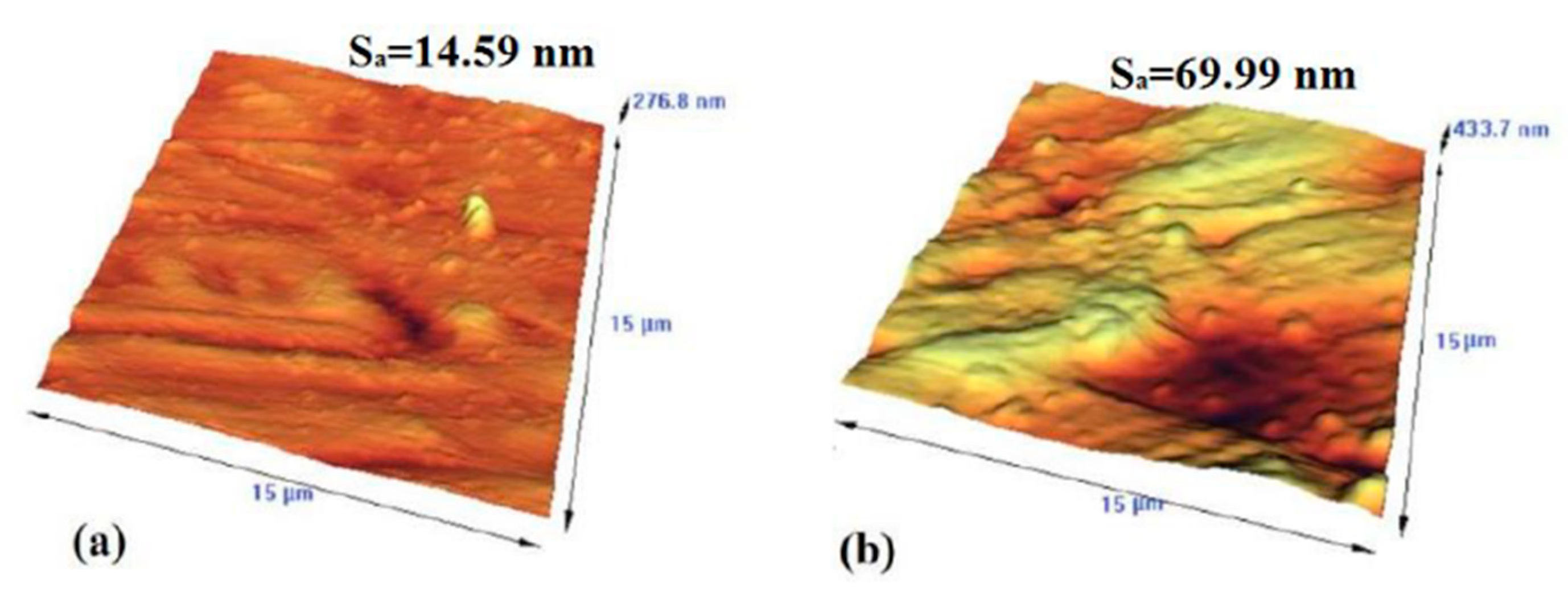 Coatings 12 01459 g005