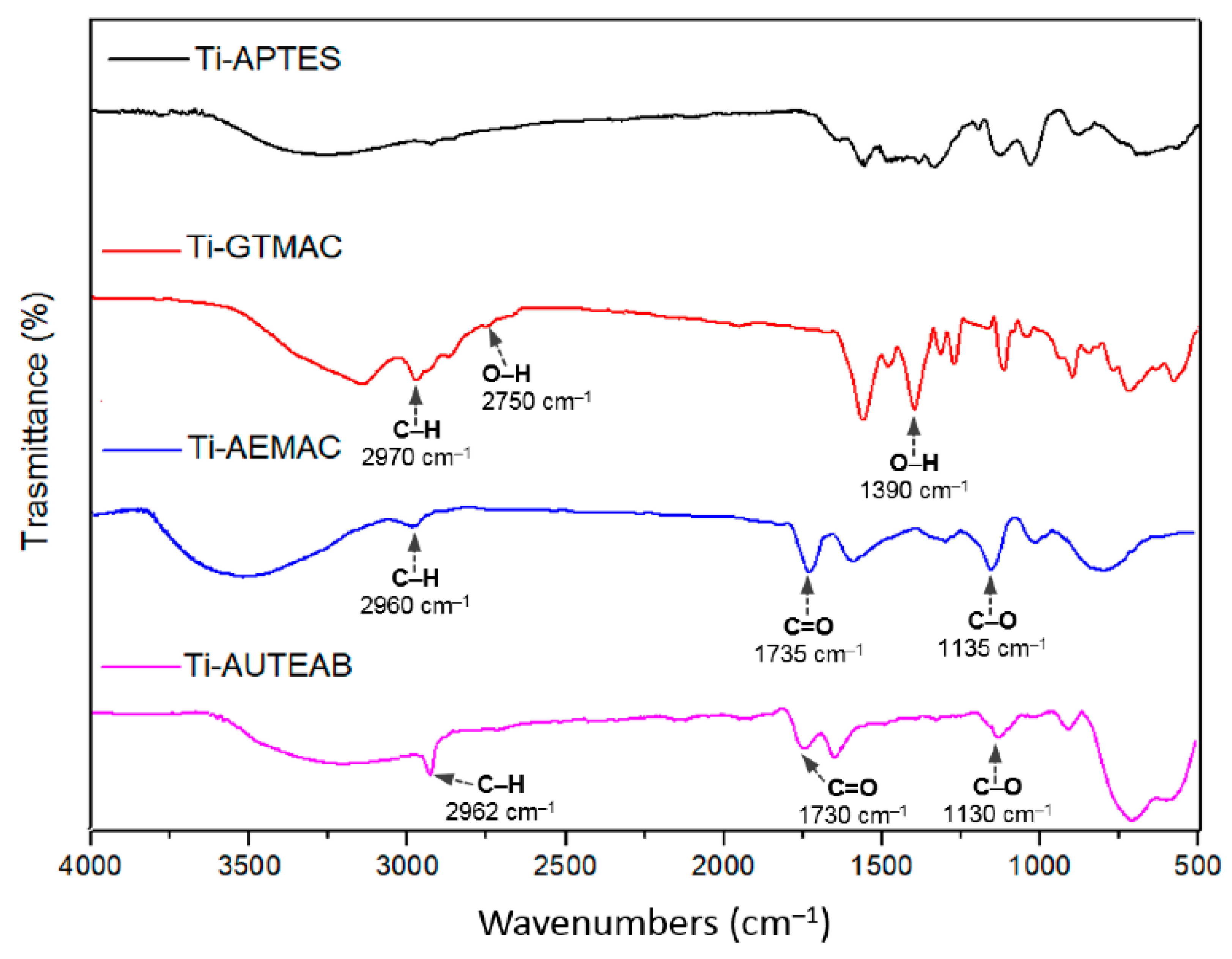 Coatings 12 01459 g007