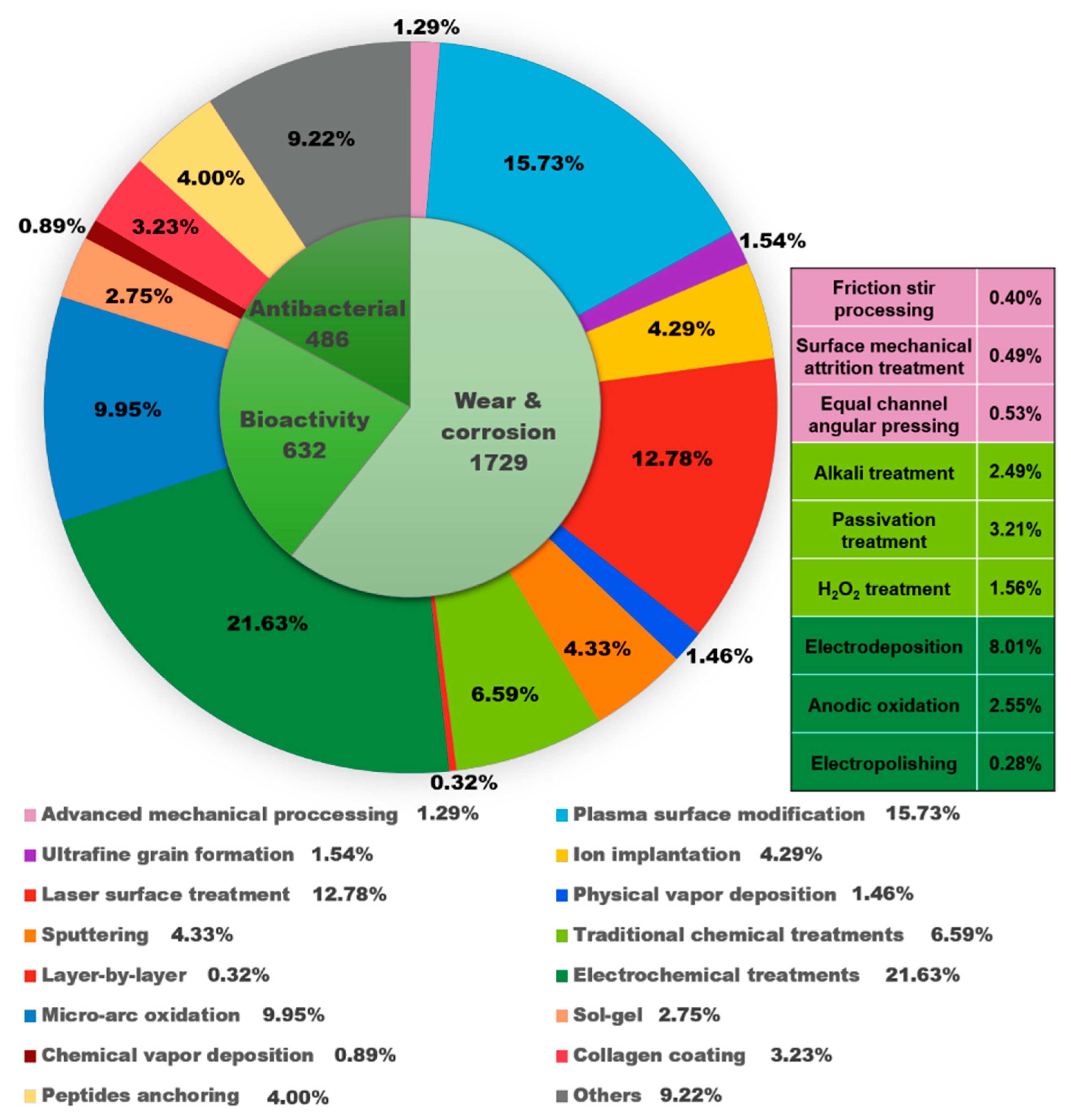 Coatings 12 01459 g009