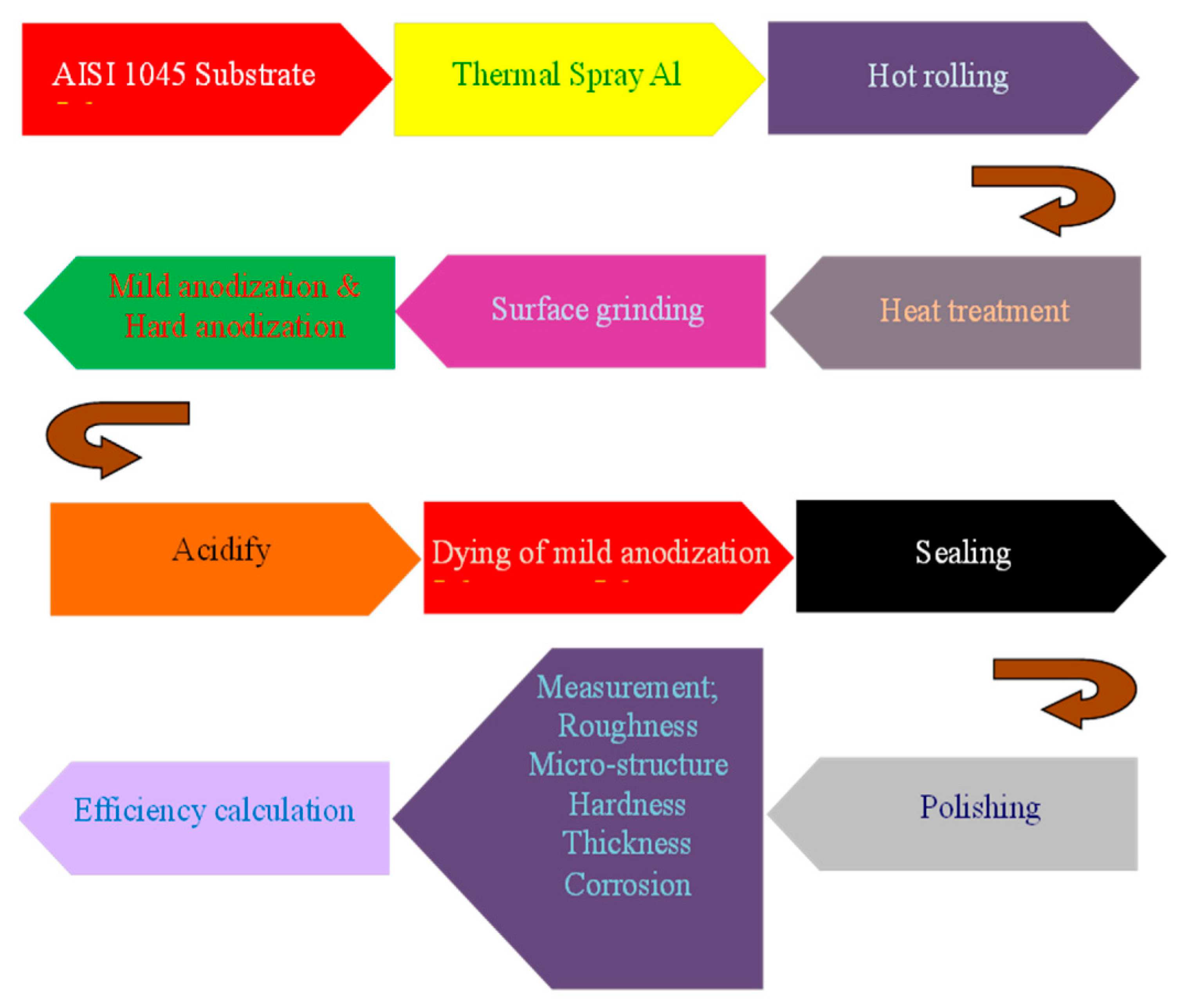 Coatings 12 01459 g010