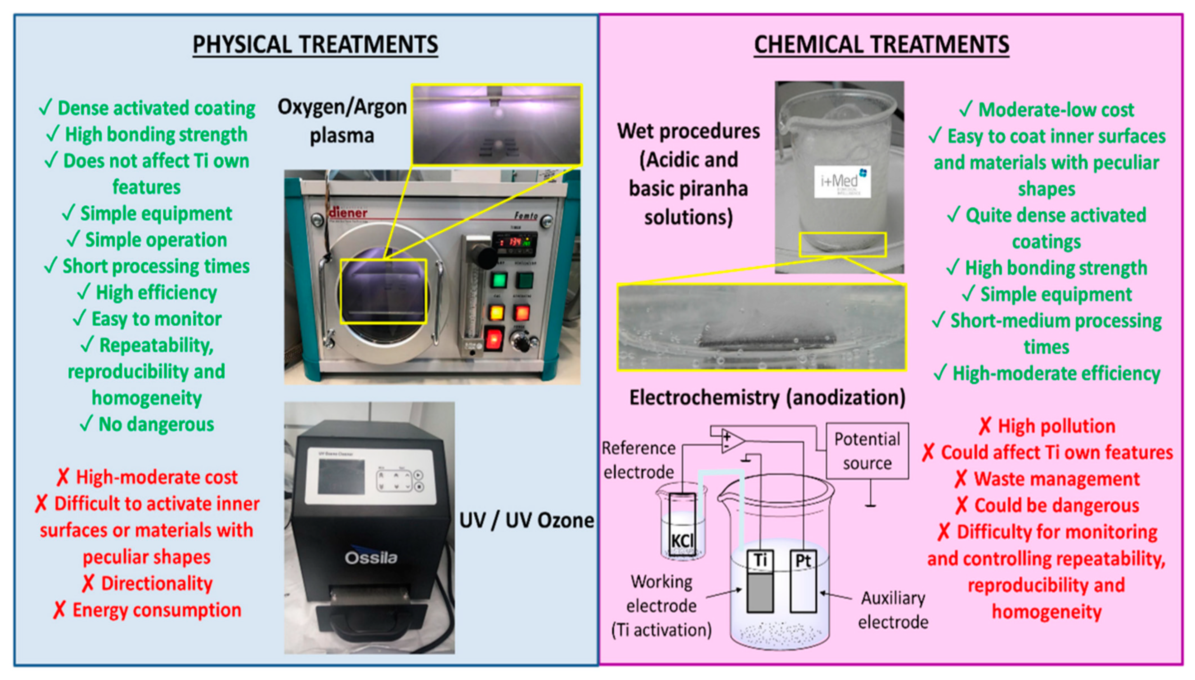 Coatings 12 01459 g028