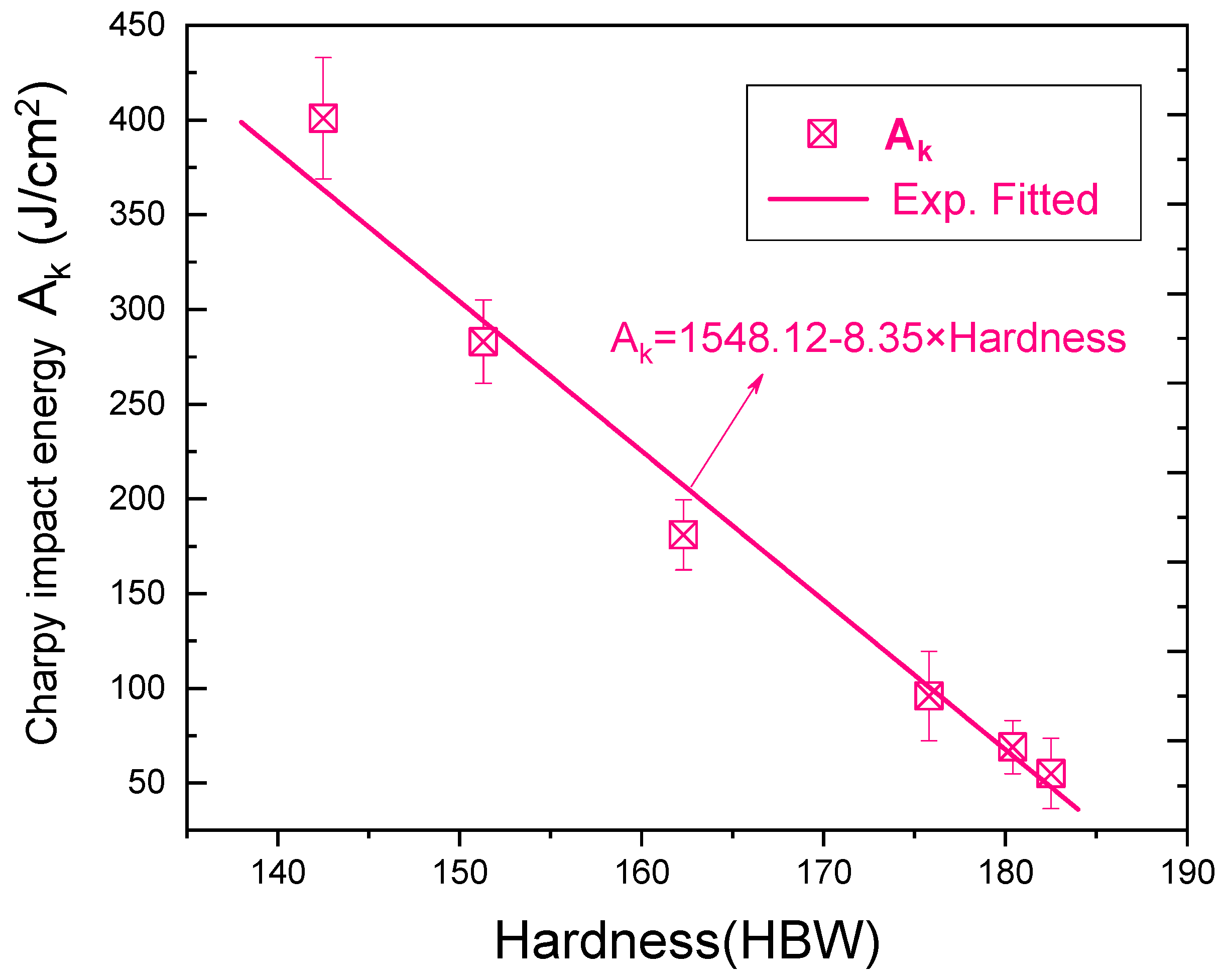 Coatings 12 01461 g007 Coatings 12 01461 g007