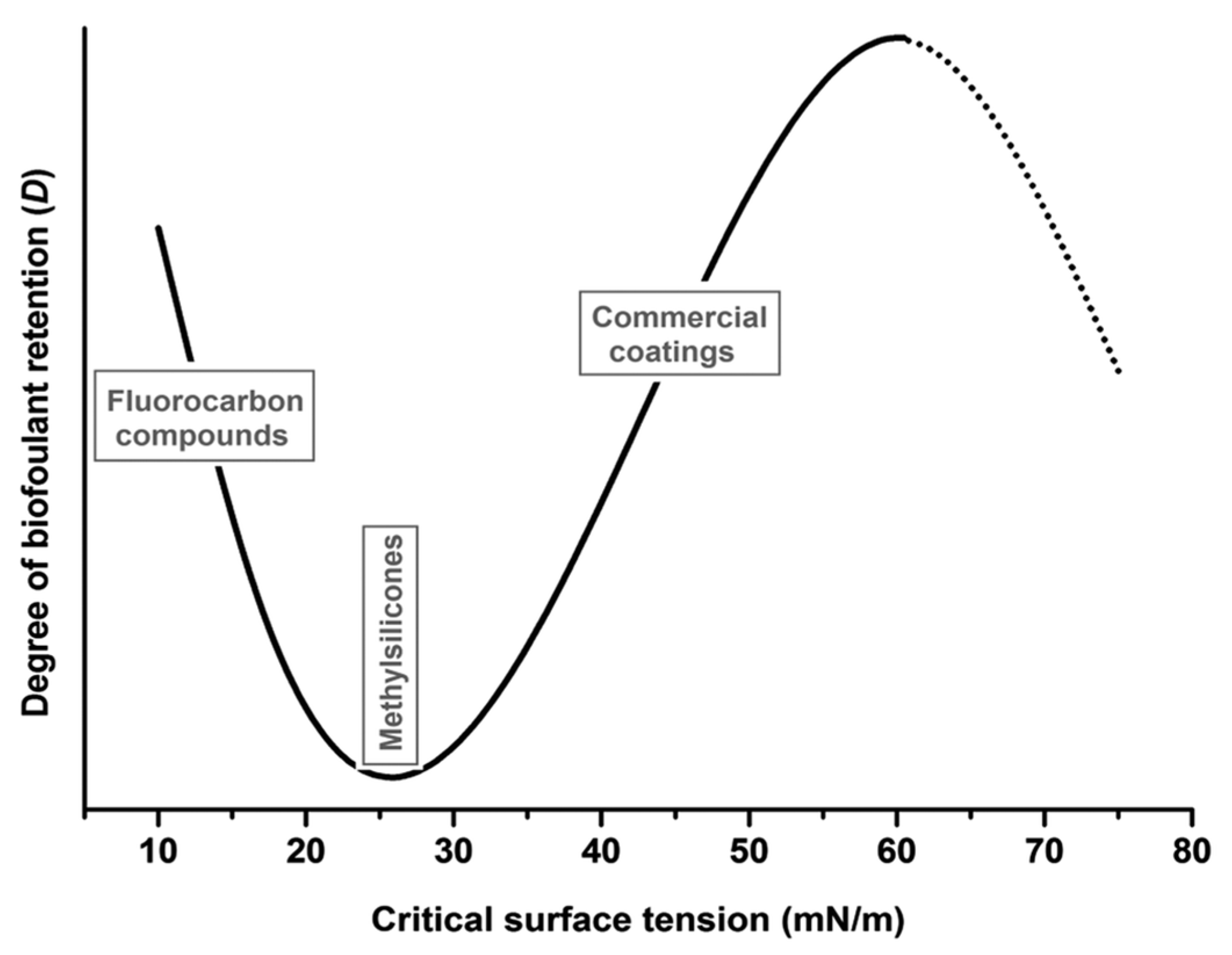 Coatings 12 01462 g009 Coatings 12 01462 g009