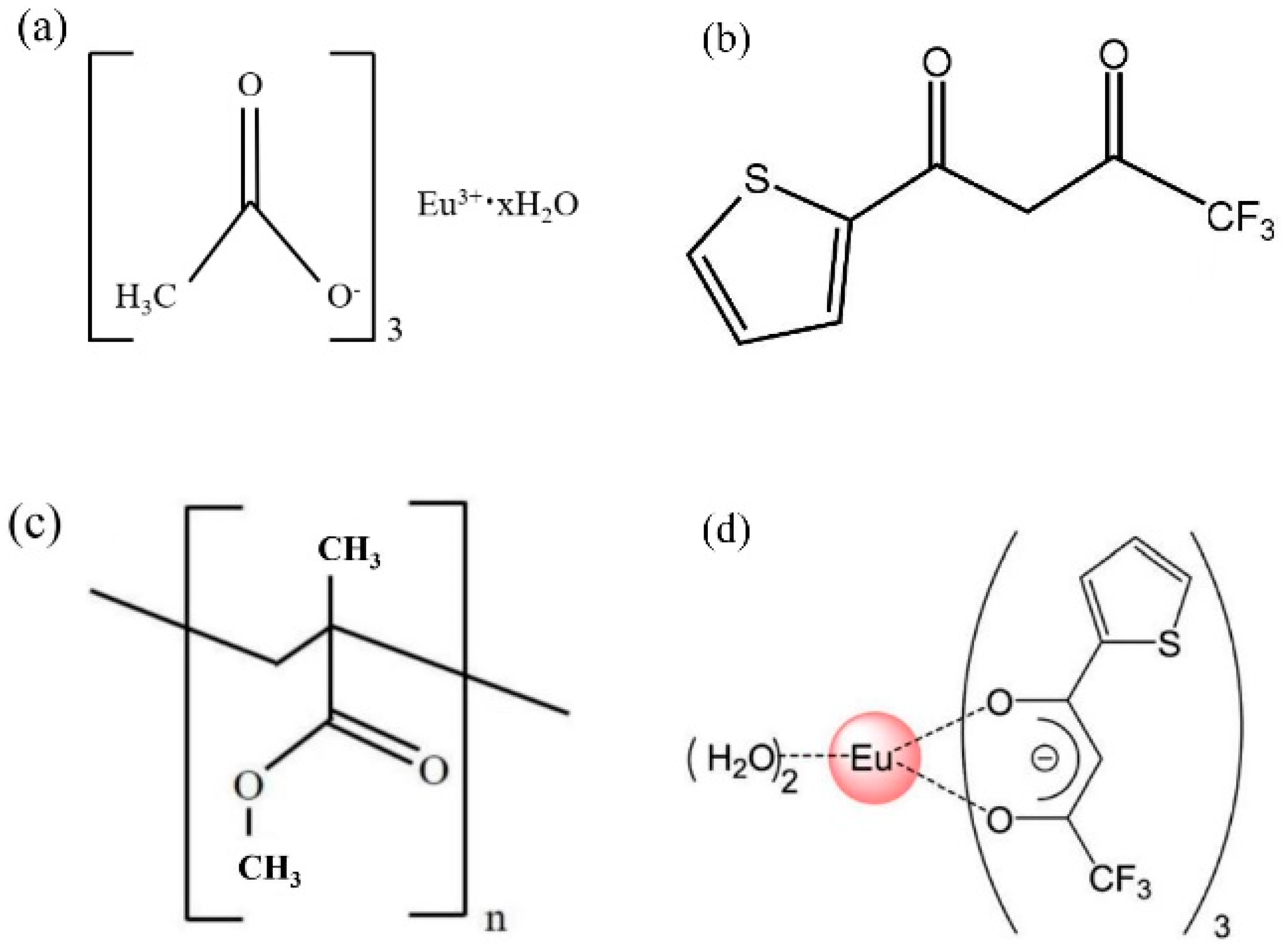 Coatings 12 01467 g001 Coatings 12 01467 g001