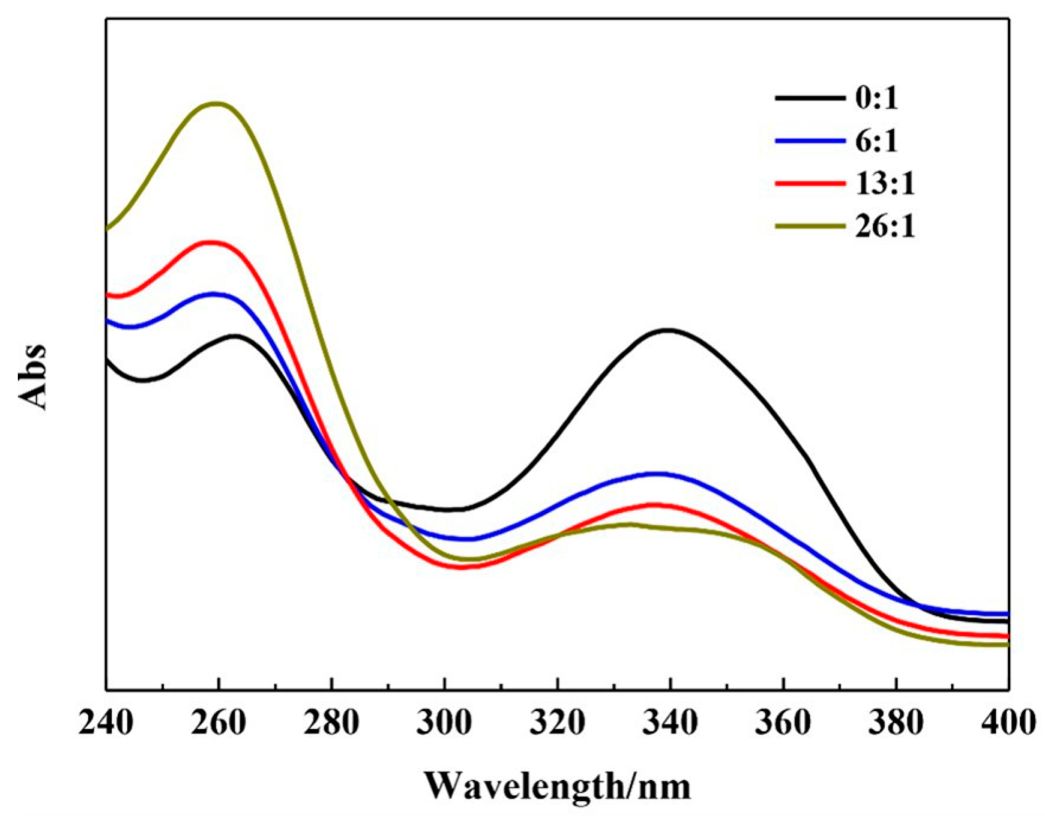 Coatings 12 01467 g005 Coatings 12 01467 g005