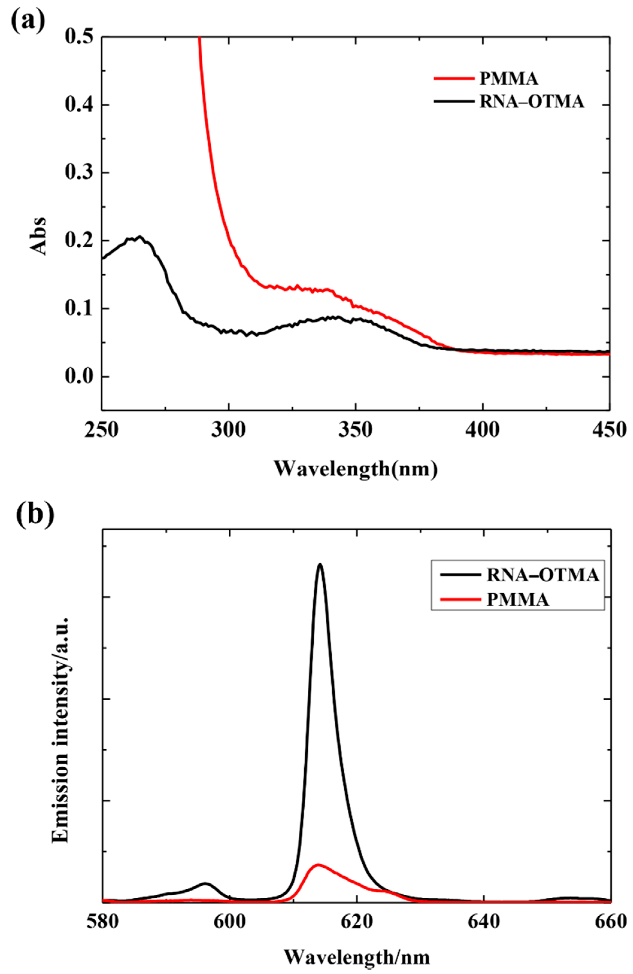 Coatings 12 01467 g008 Coatings 12 01467 g008