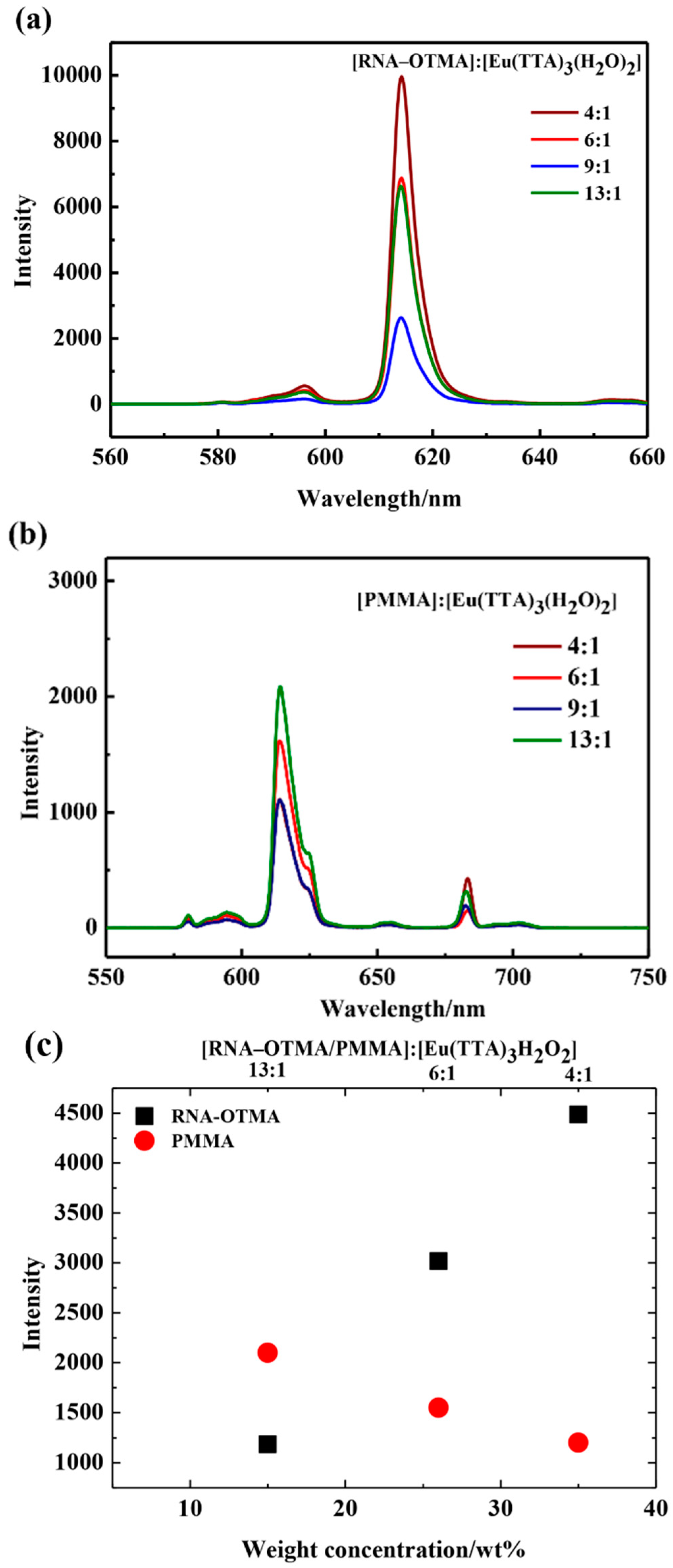 Coatings 12 01467 g009 Coatings 12 01467 g009