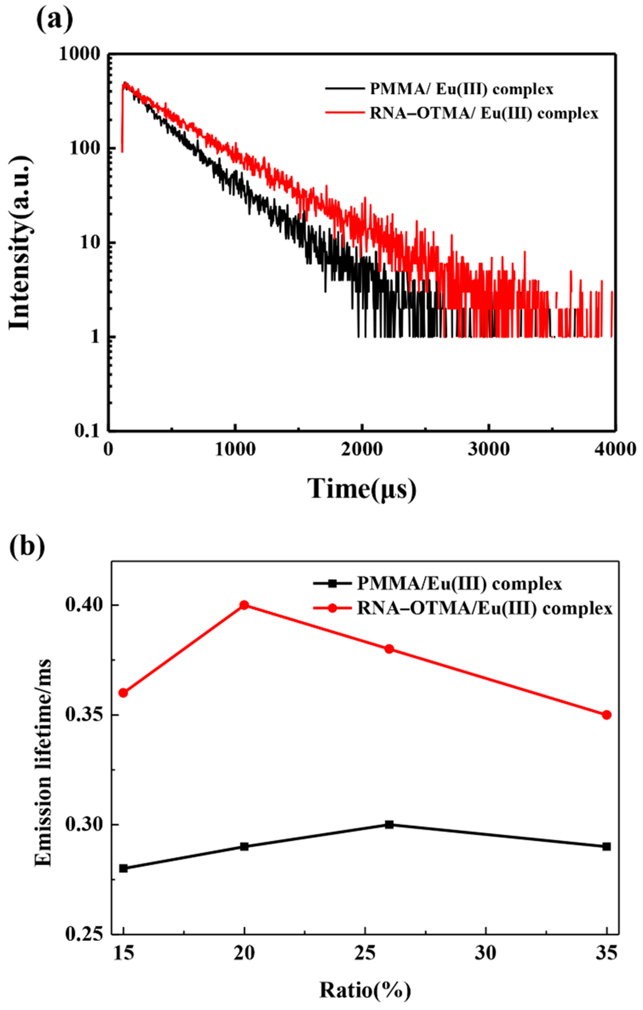 Coatings 12 01467 g010 Coatings 12 01467 g010