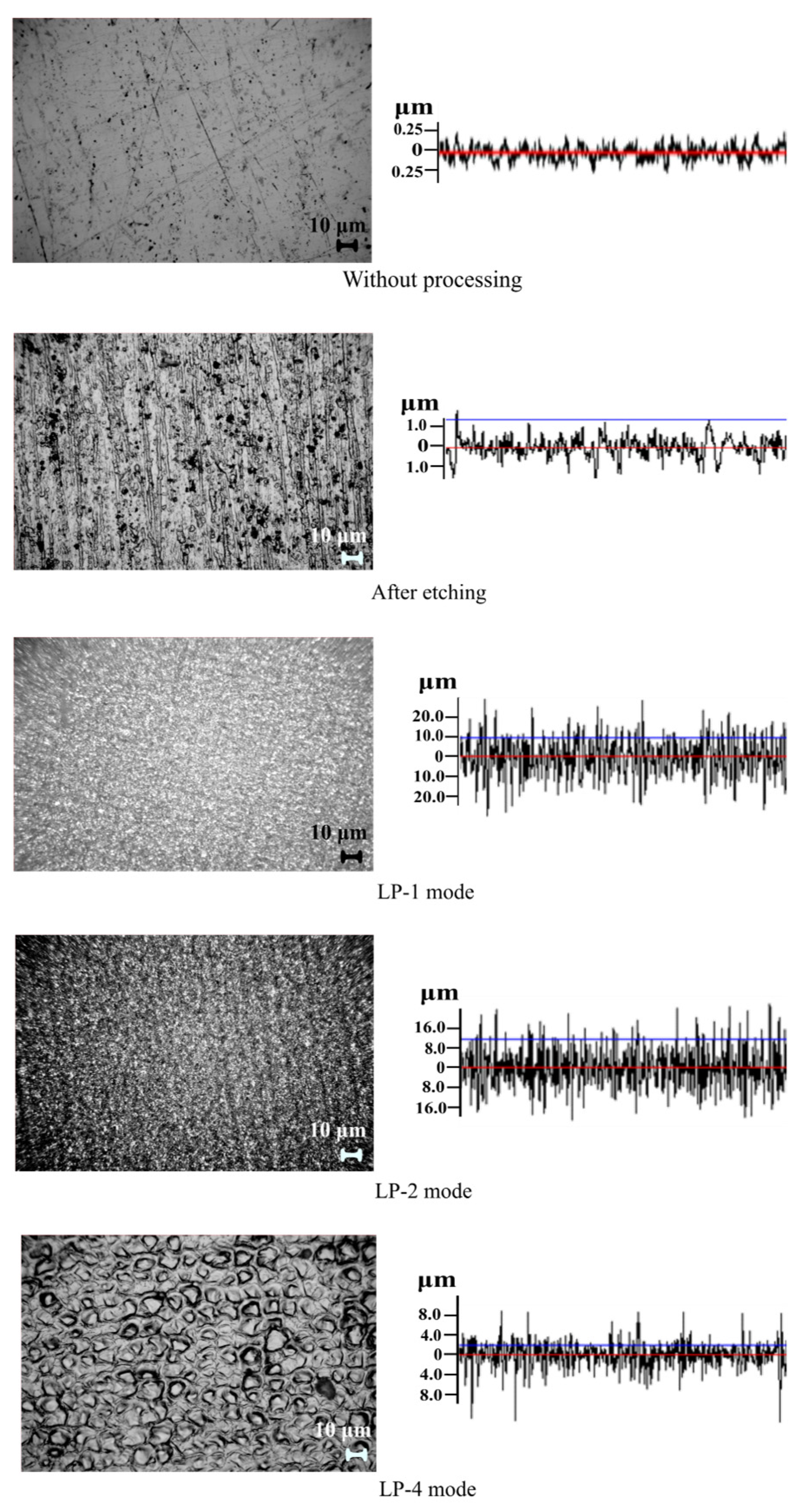 Coatings 12 01468 g001 Coatings 12 01468 g001