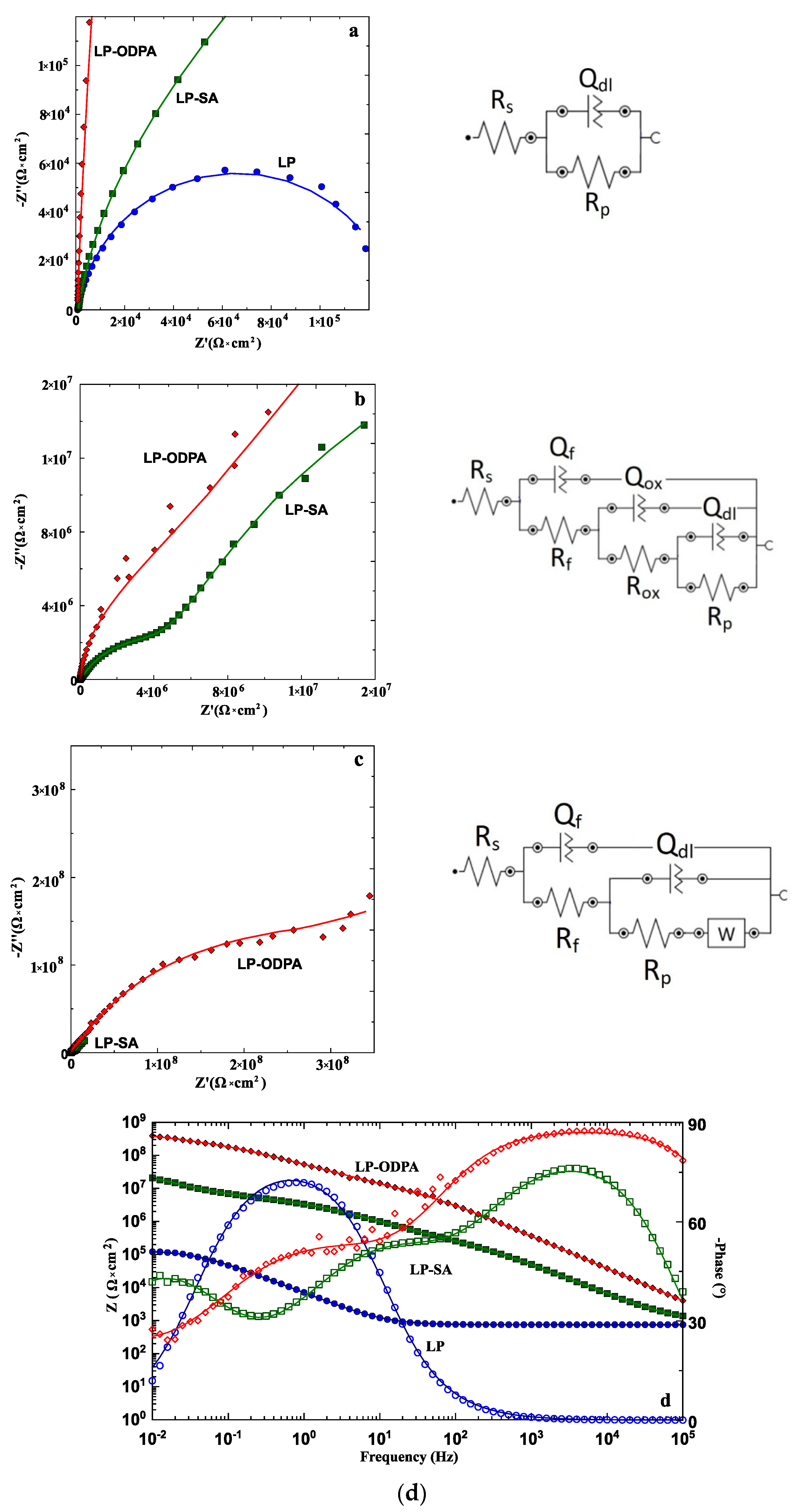Coatings 12 01468 g004 Coatings 12 01468 g004