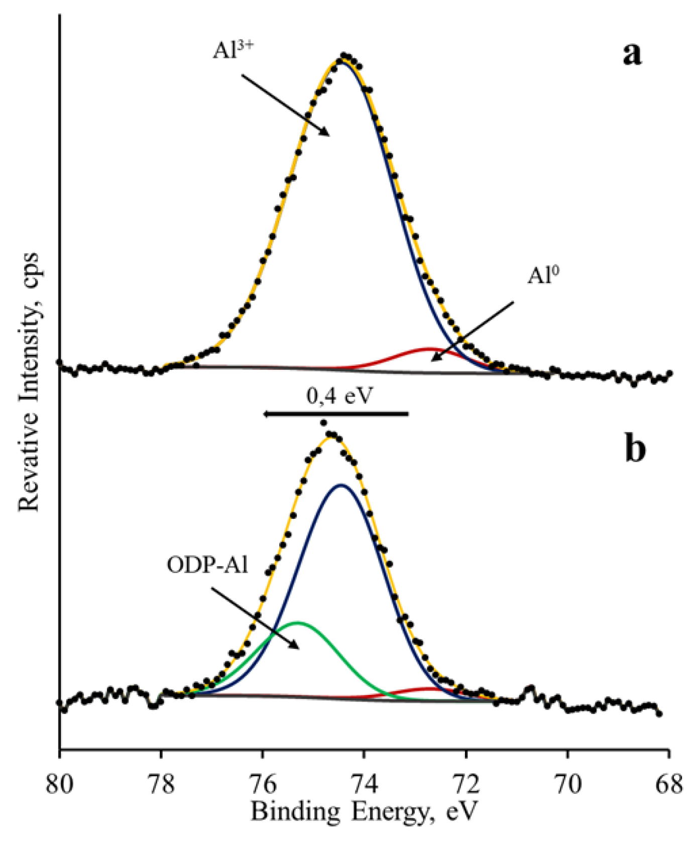 Coatings 12 01468 g005 Coatings 12 01468 g005