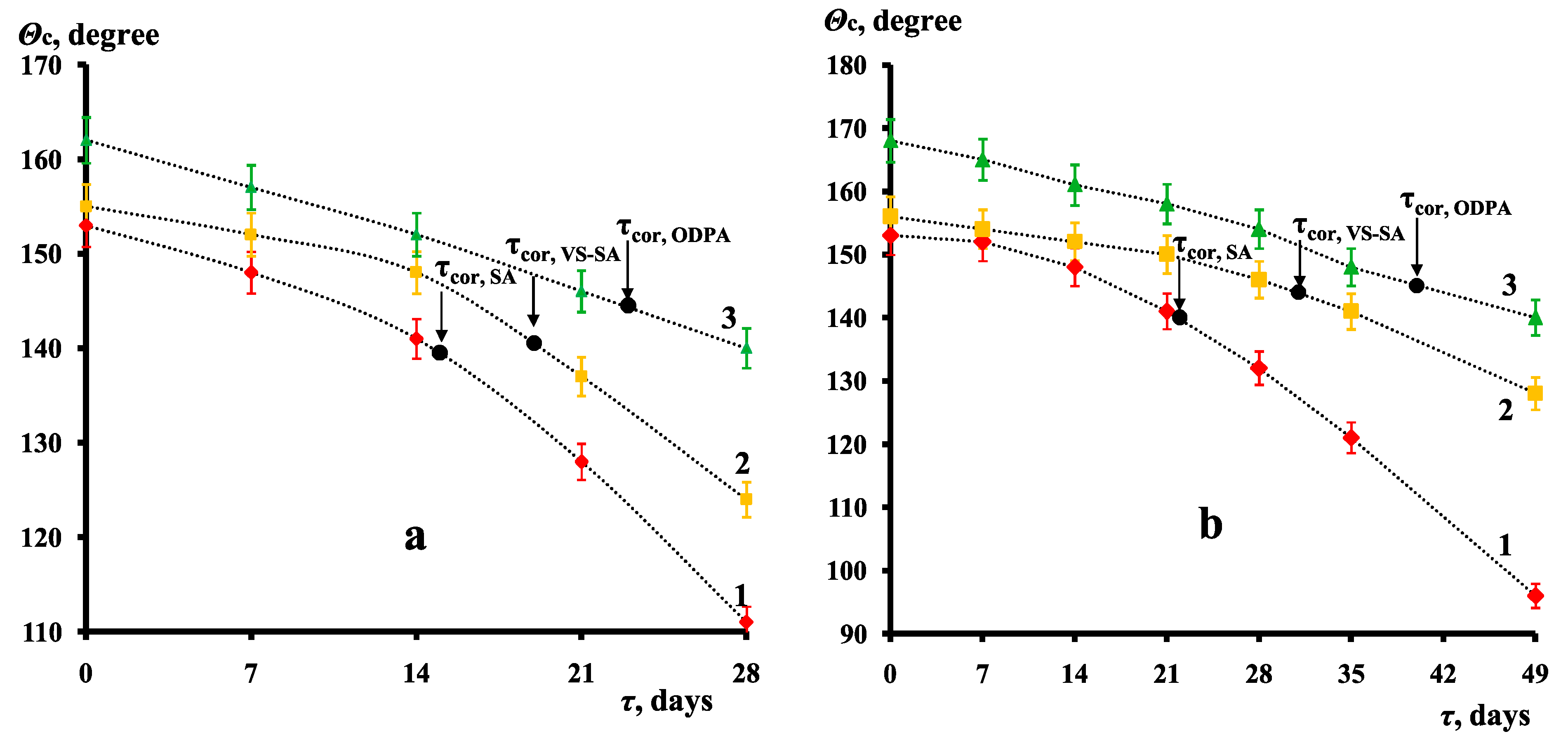 Coatings 12 01468 g007 Coatings 12 01468 g007