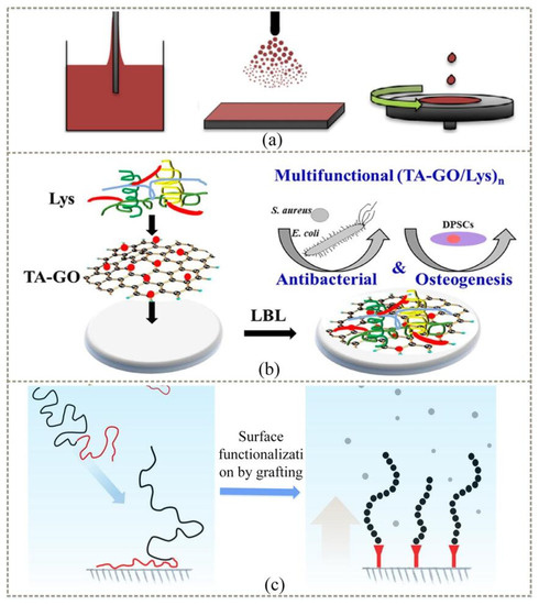 Recent Advances in Superhydrophobic and Antibacterial Recent Advances in Superhydrophobic and Antibacterial