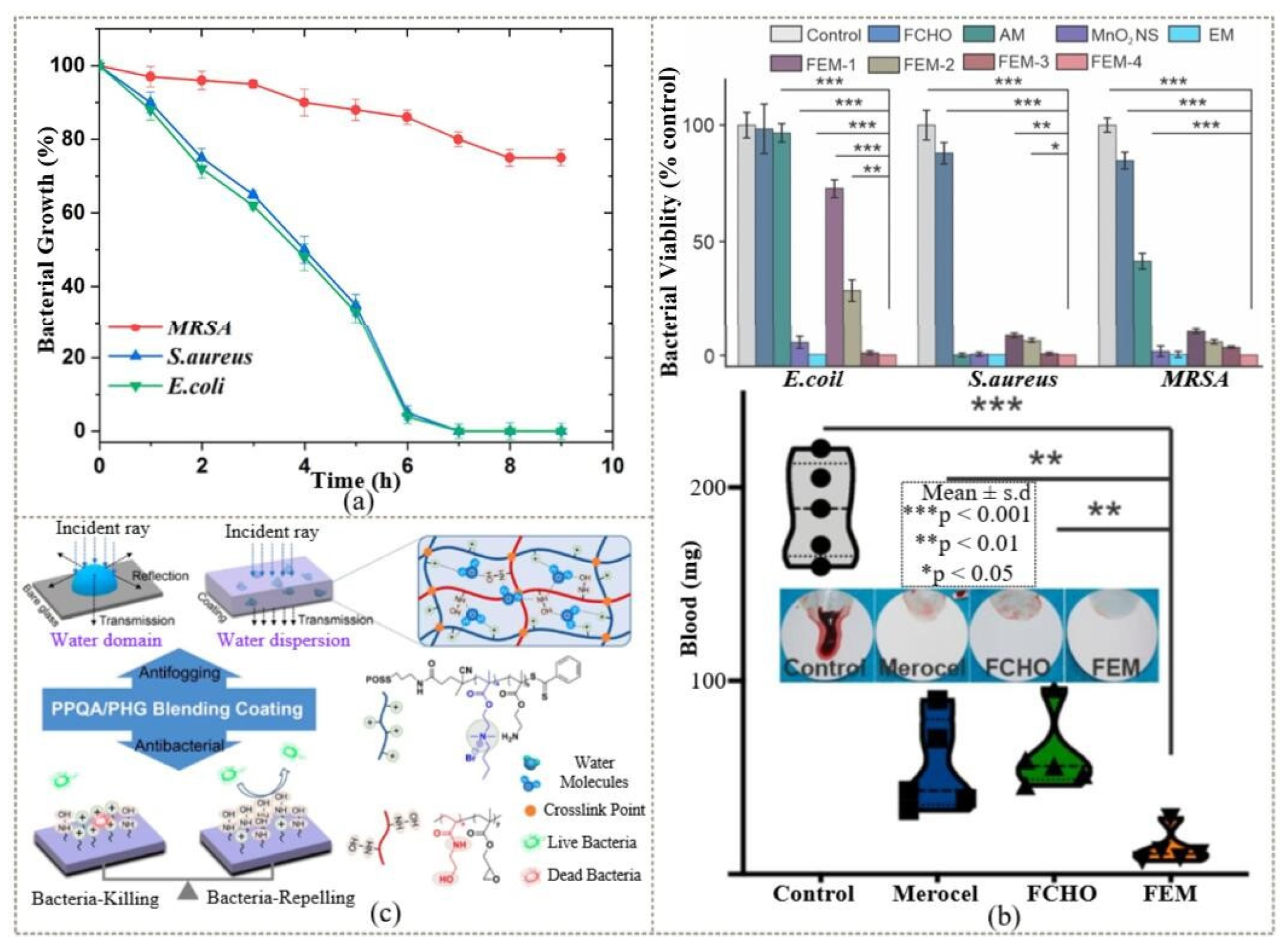 Coatings 12 01469 g012 Coatings 12 01469 g012