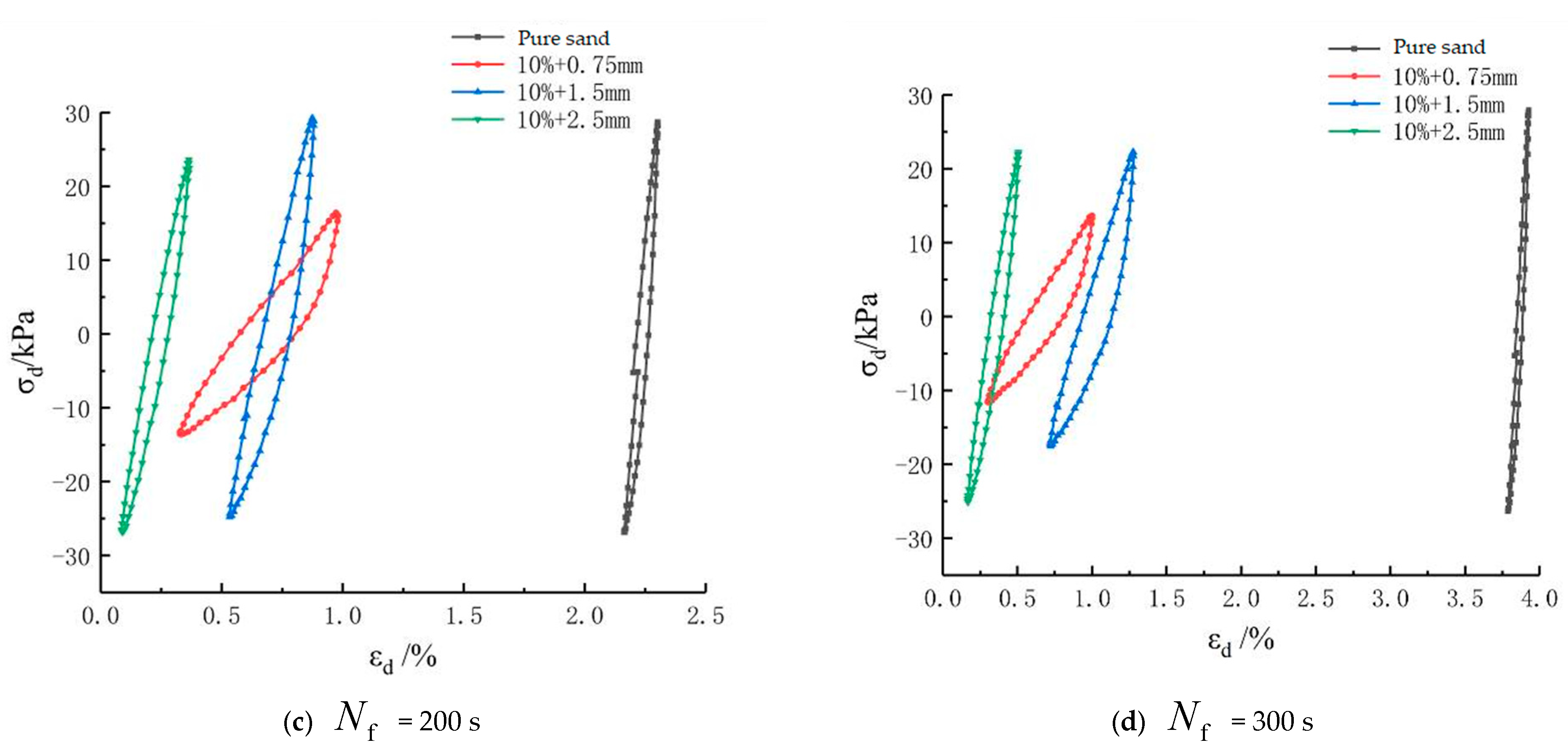 Coatings 12 01470 g011b