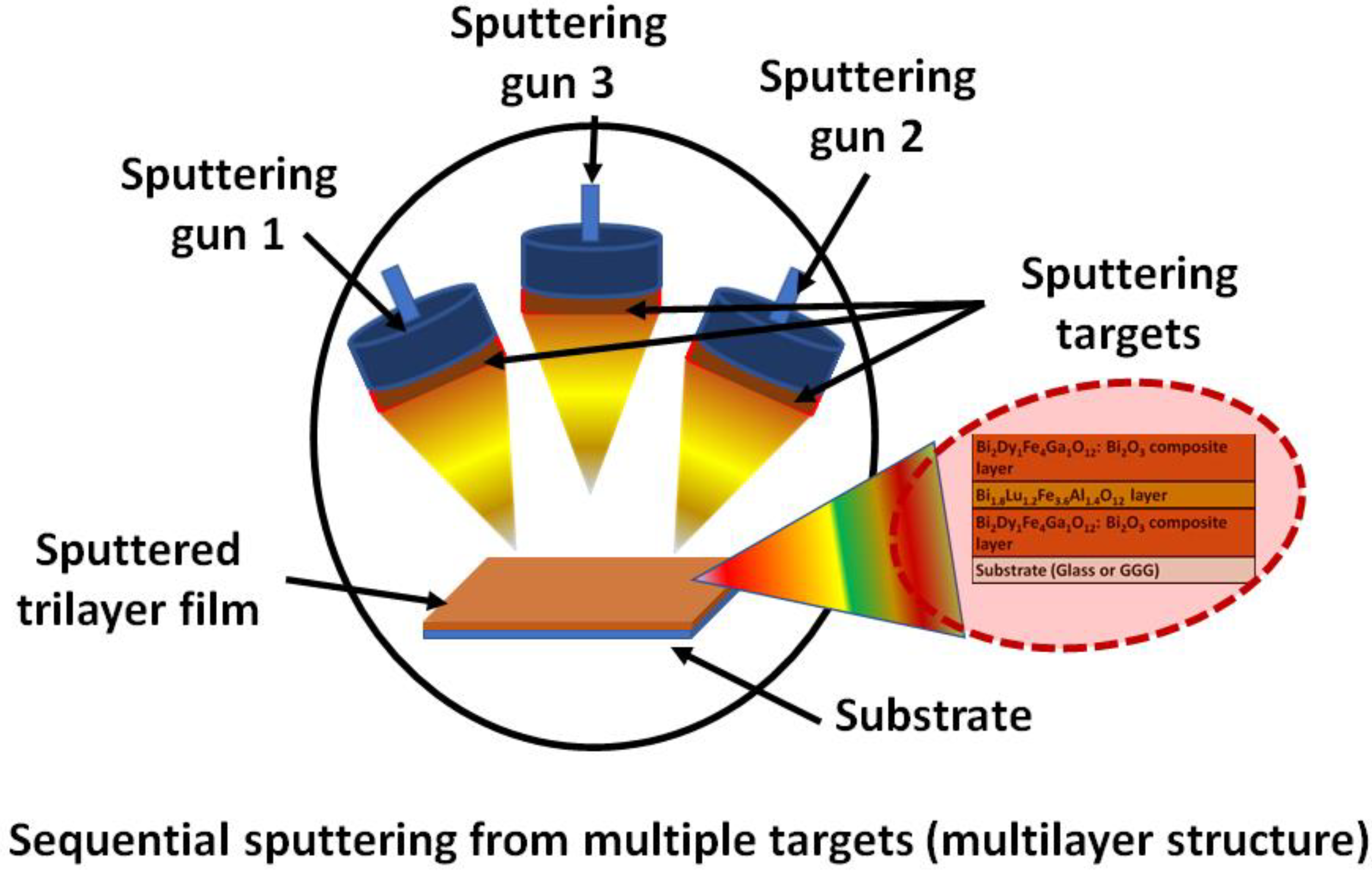 Coatings 12 01471 g002