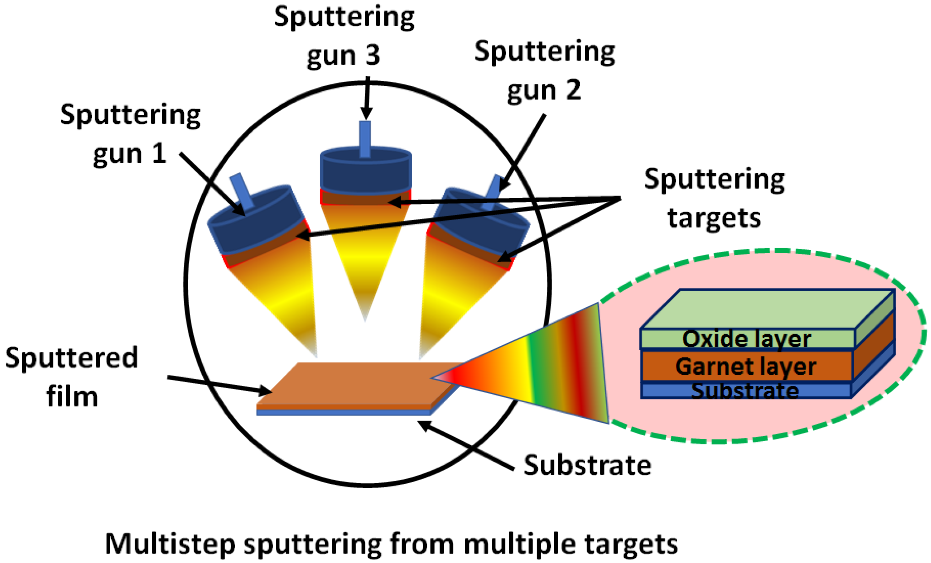 Coatings 12 01471 g003