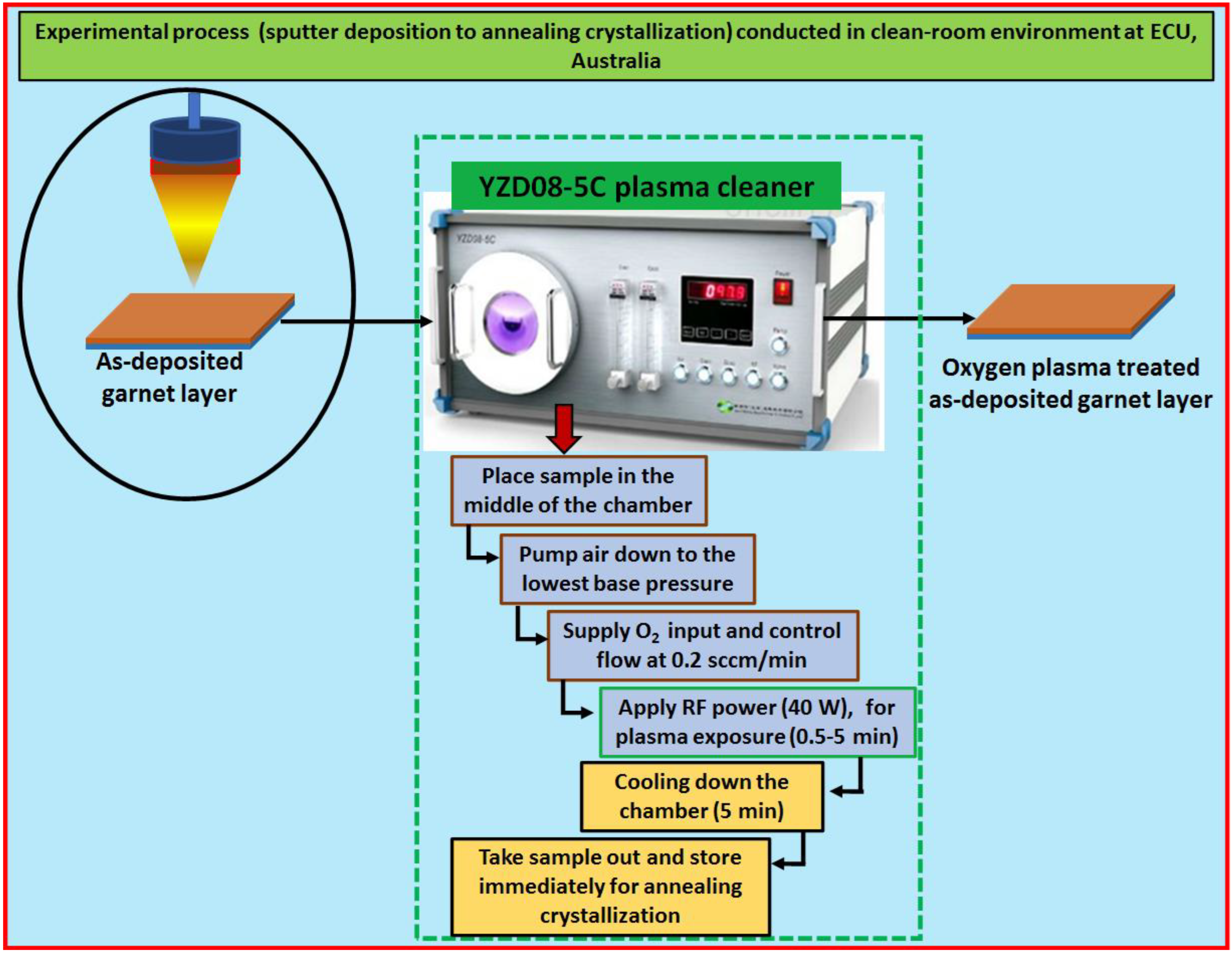 Coatings 12 01471 g004