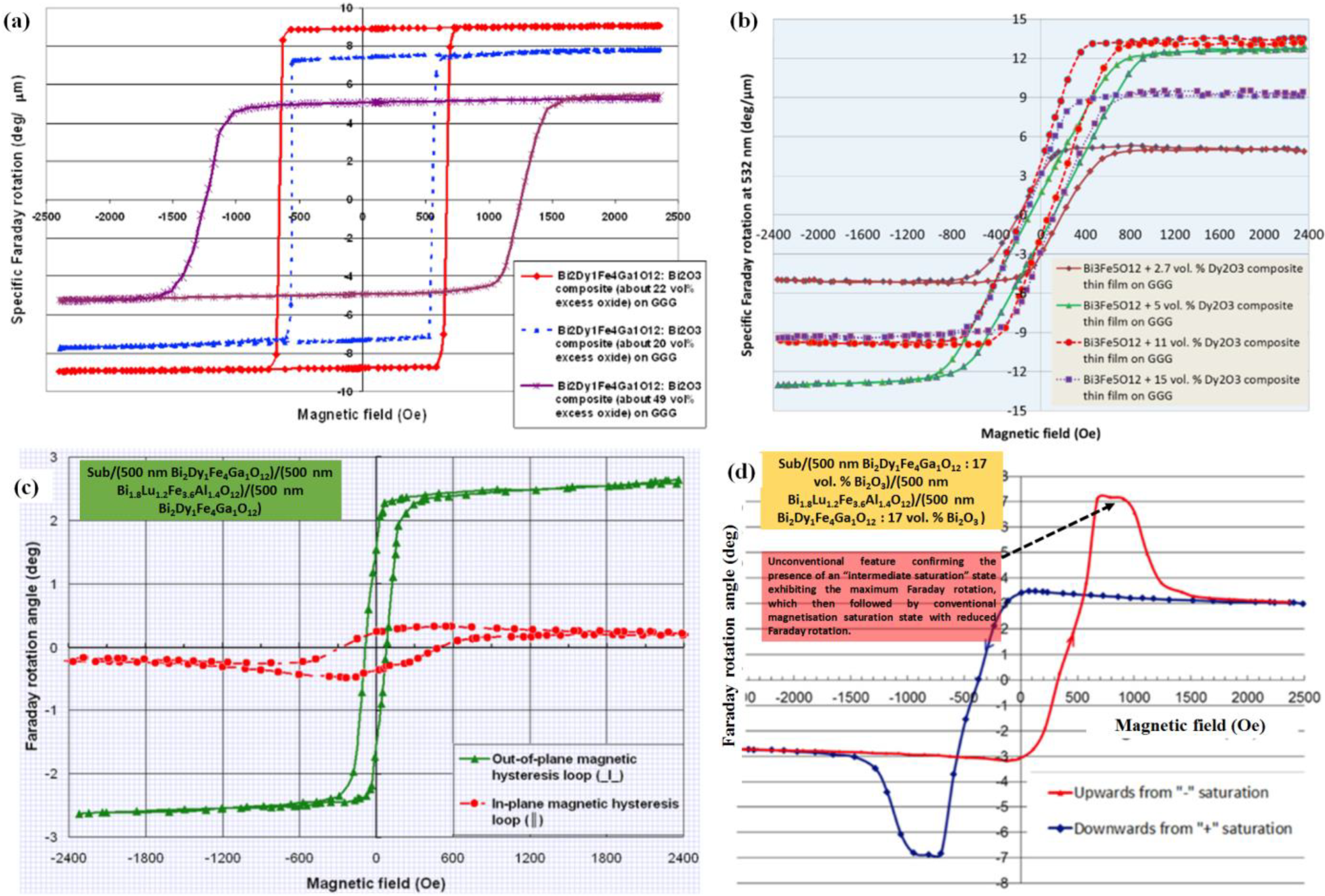 Coatings 12 01471 g008