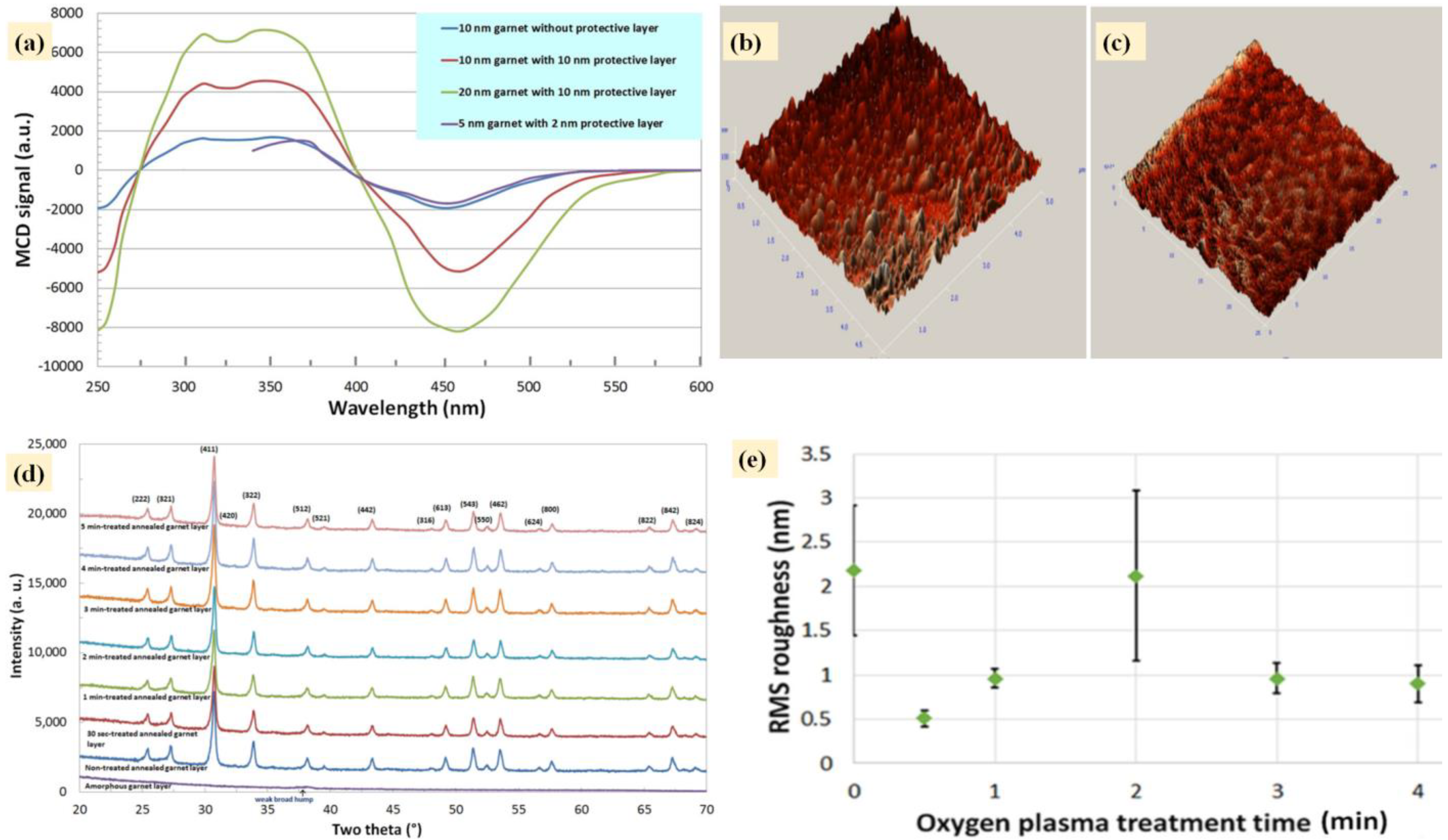 Coatings 12 01471 g009