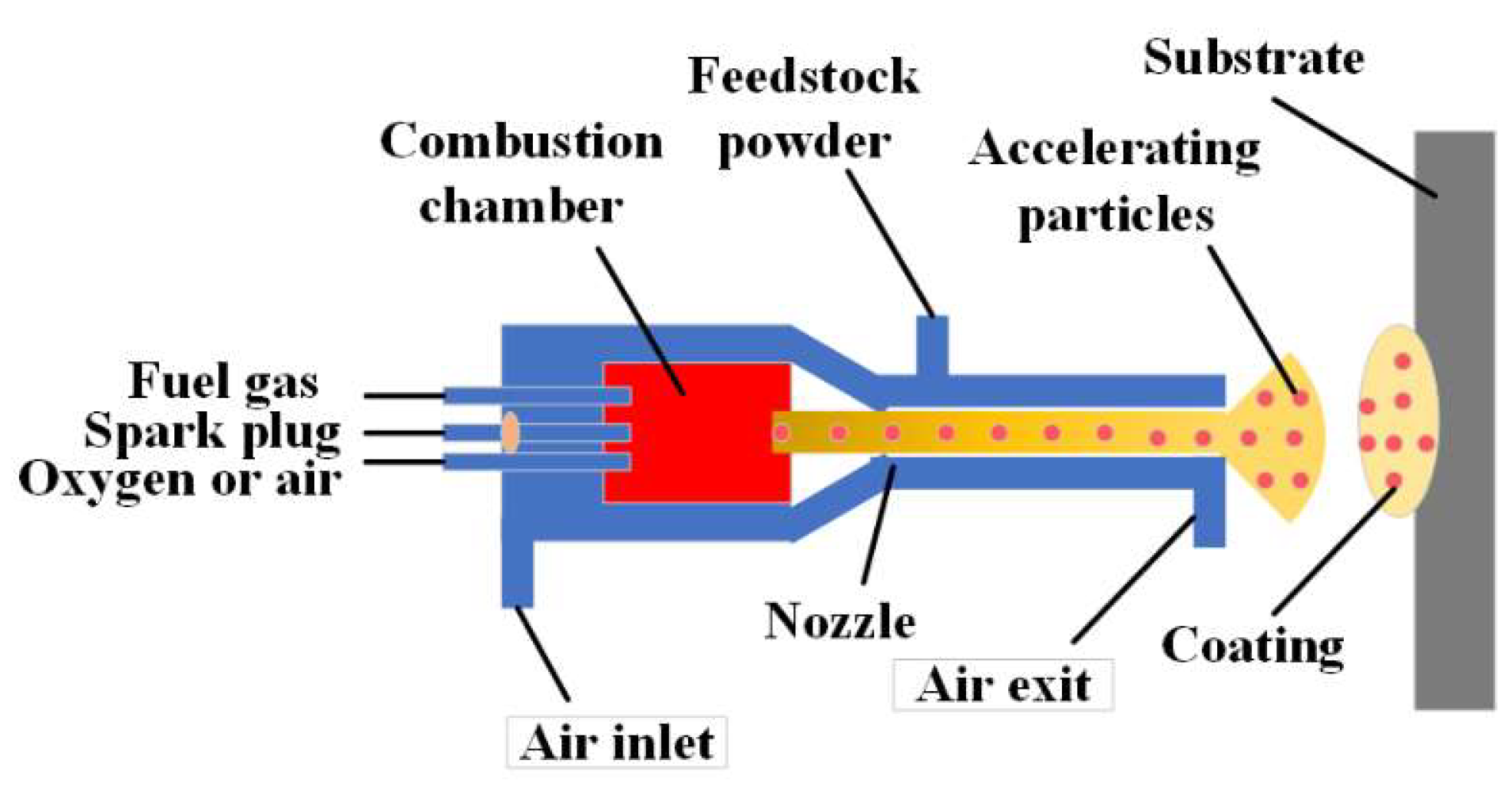 Coatings 12 01472 g001