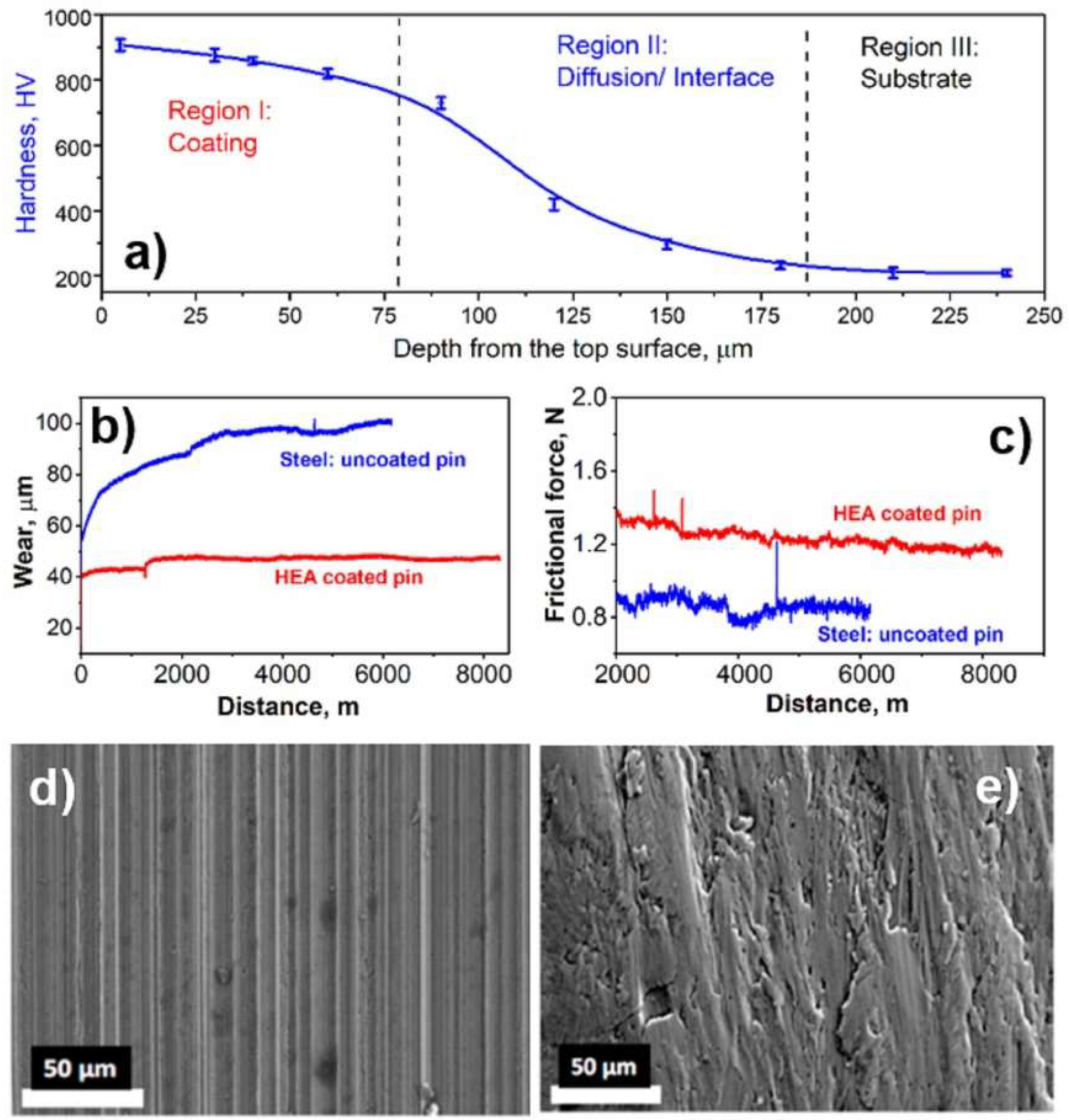 Coatings 12 01472 g006