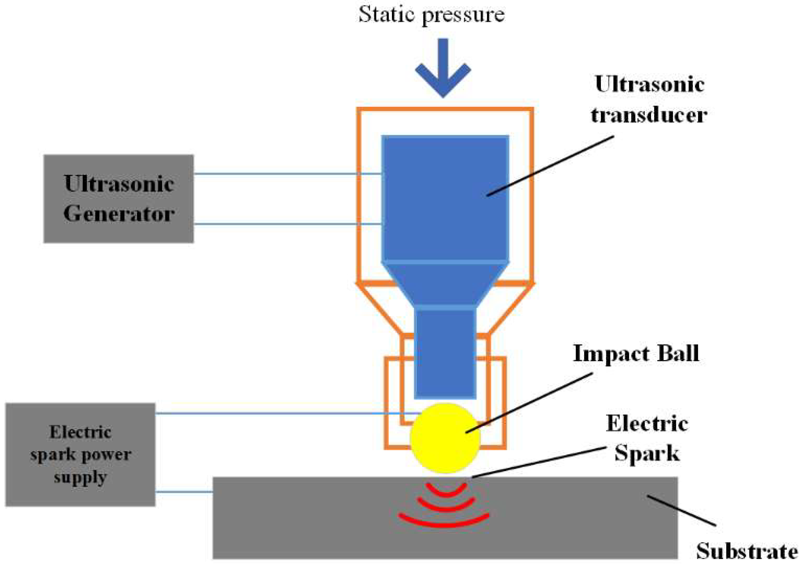 Coatings 12 01472 g008