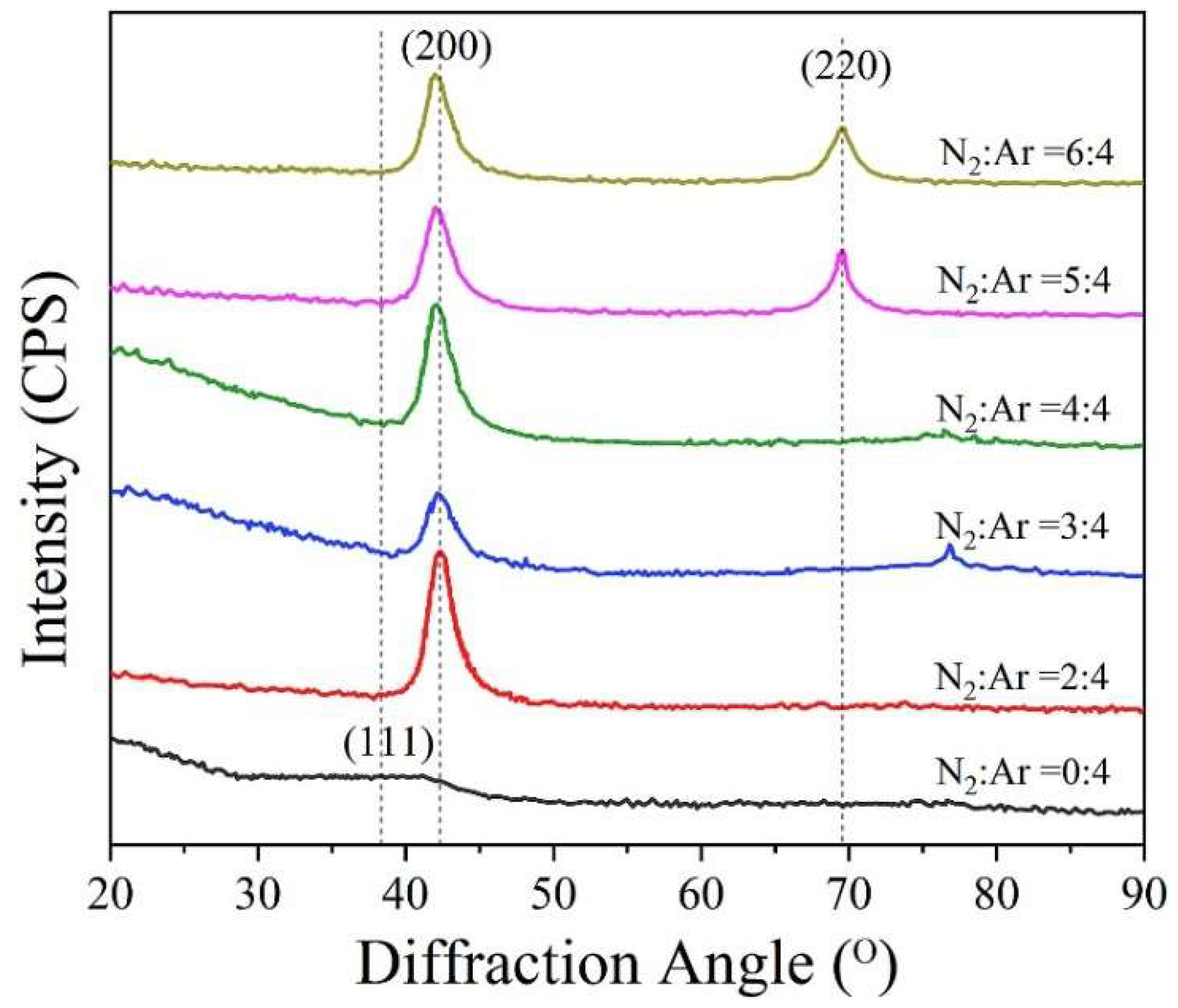Coatings 12 01472 g012