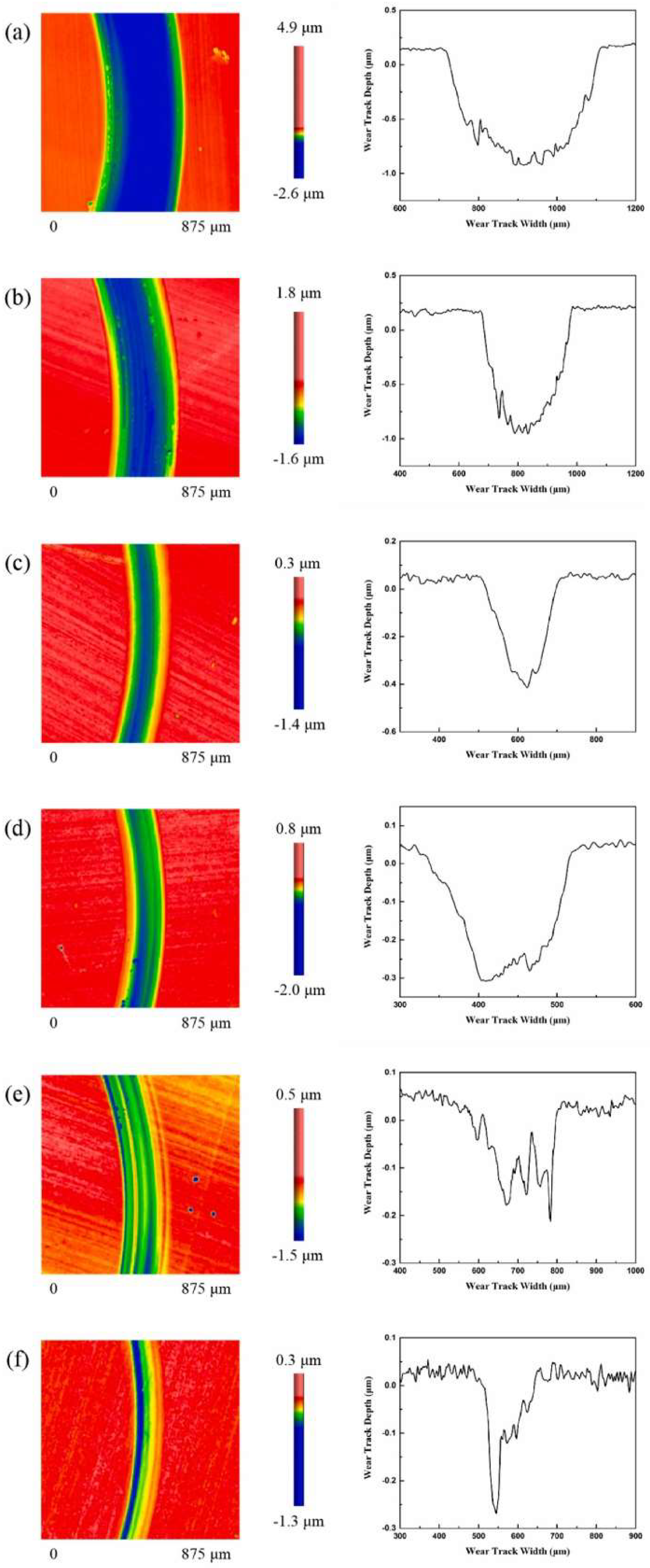 Coatings 12 01472 g013