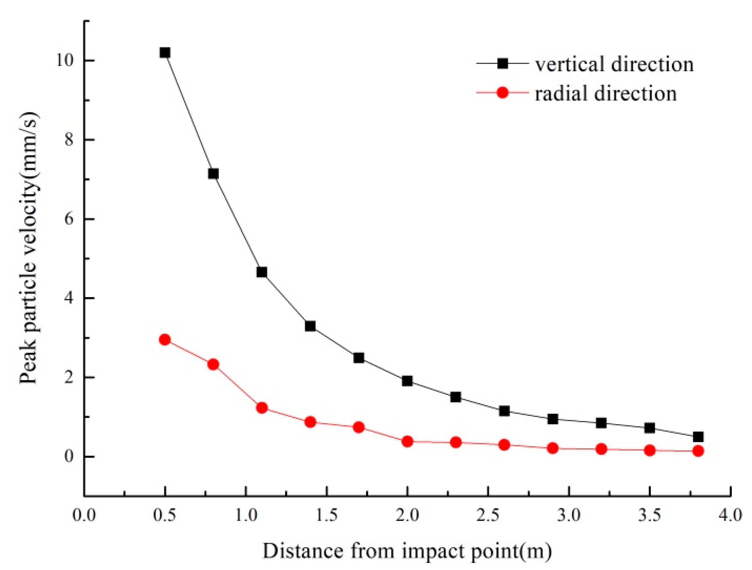 Coatings 12 01474 g003