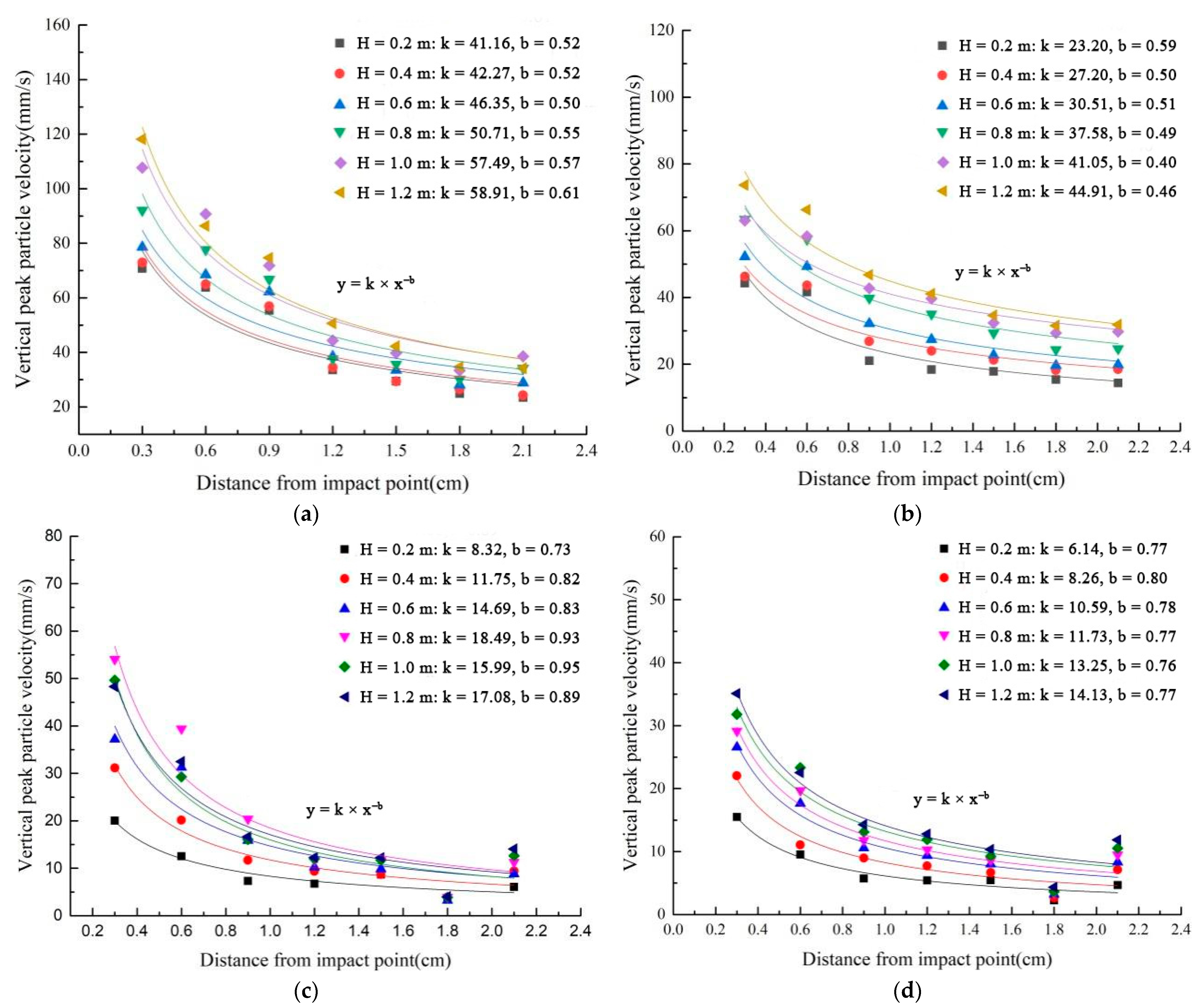 Coatings 12 01474 g008