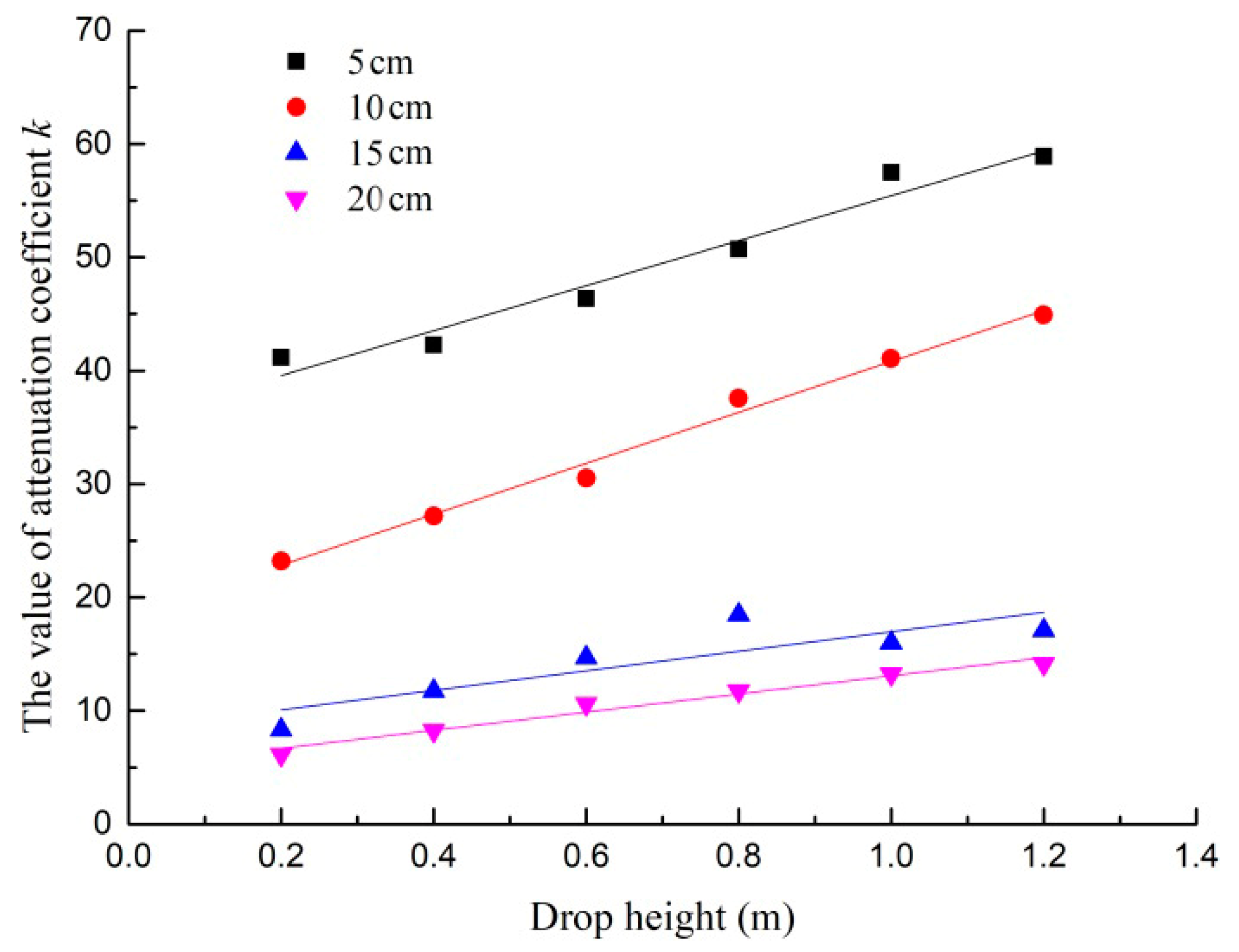 Coatings 12 01474 g009