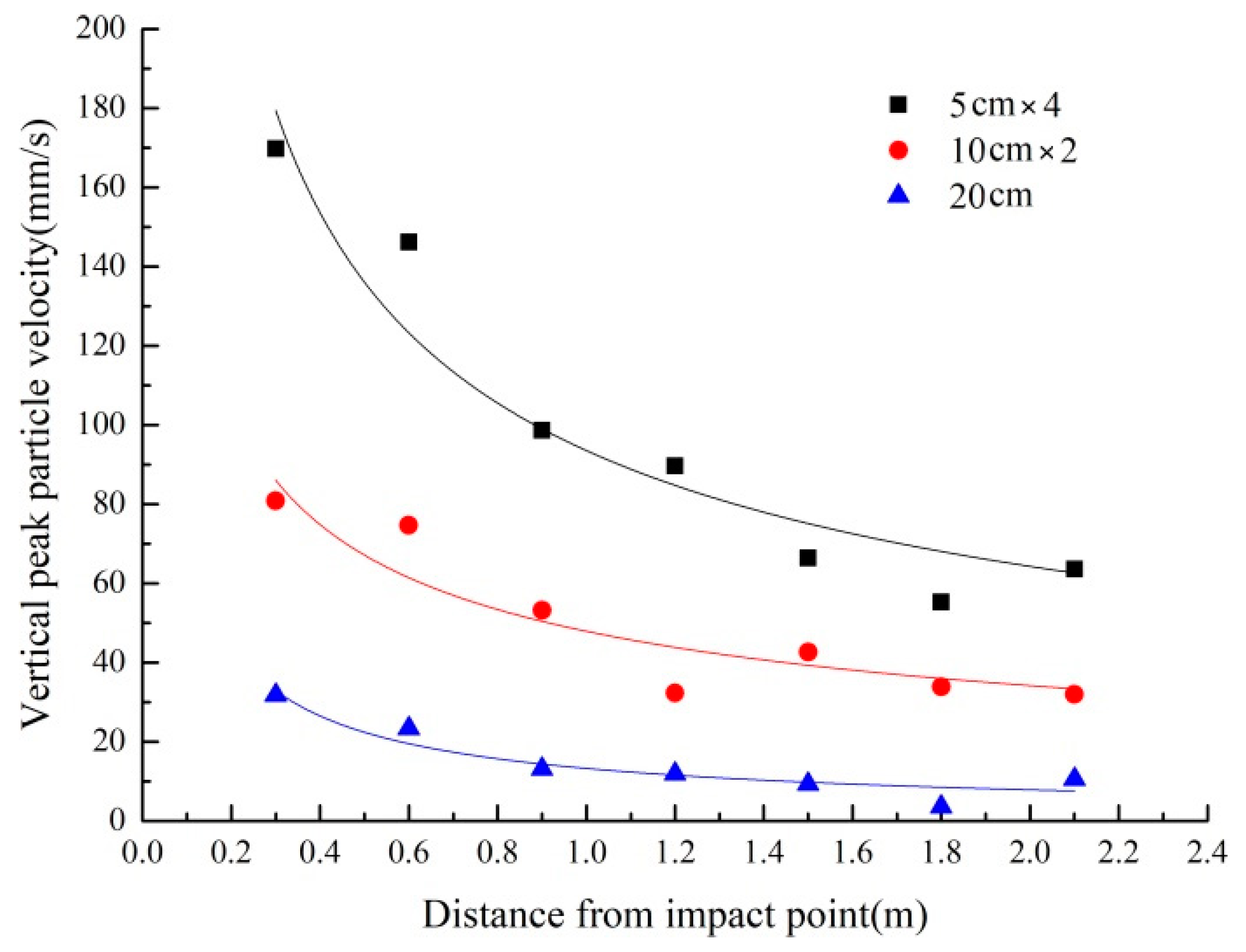 Coatings 12 01474 g010
